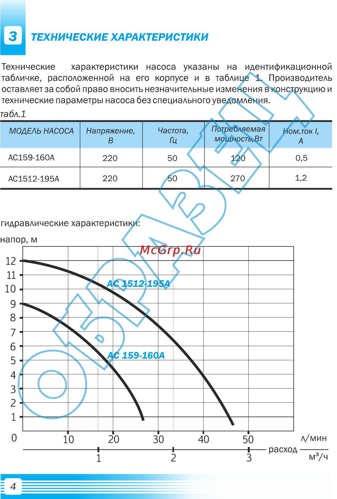 Aquario AC159-160A Инструкция по эксплуатации онлайн [6/13] 166576