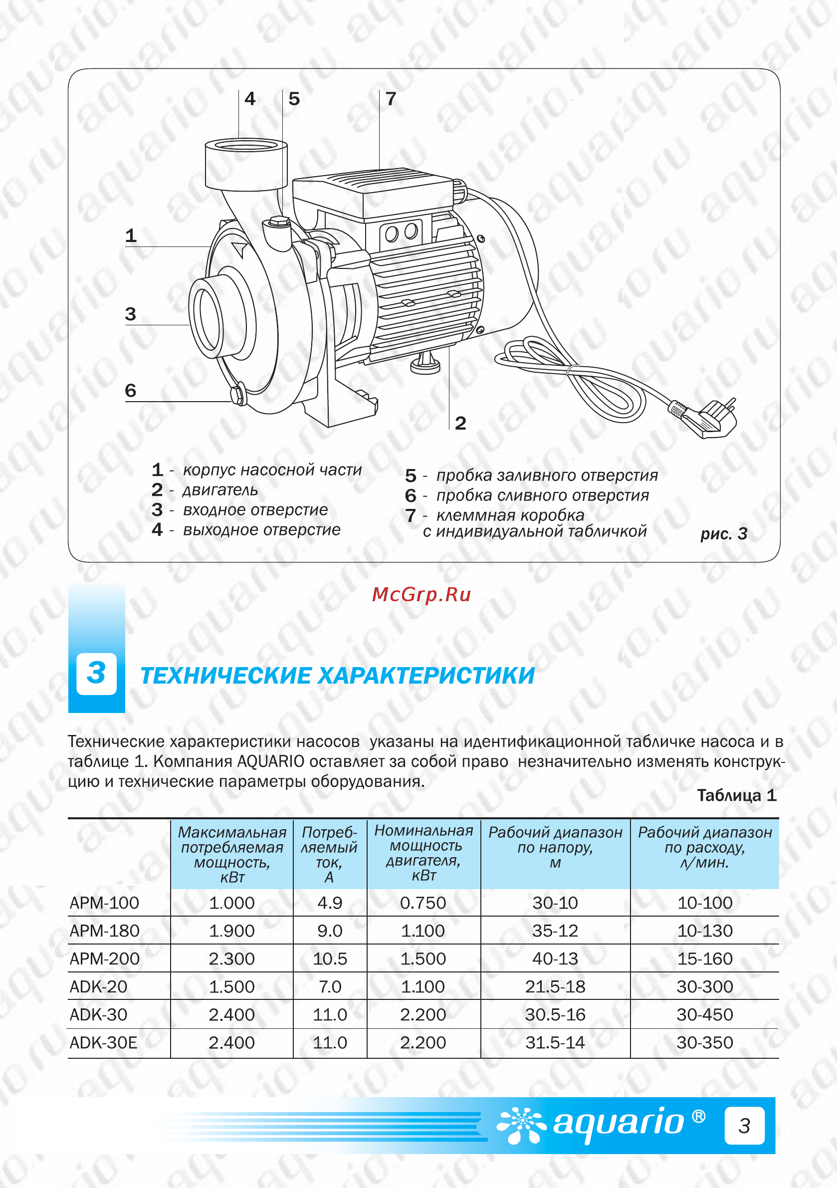 Aquario ADK-30 [5/12] Технические характеристики