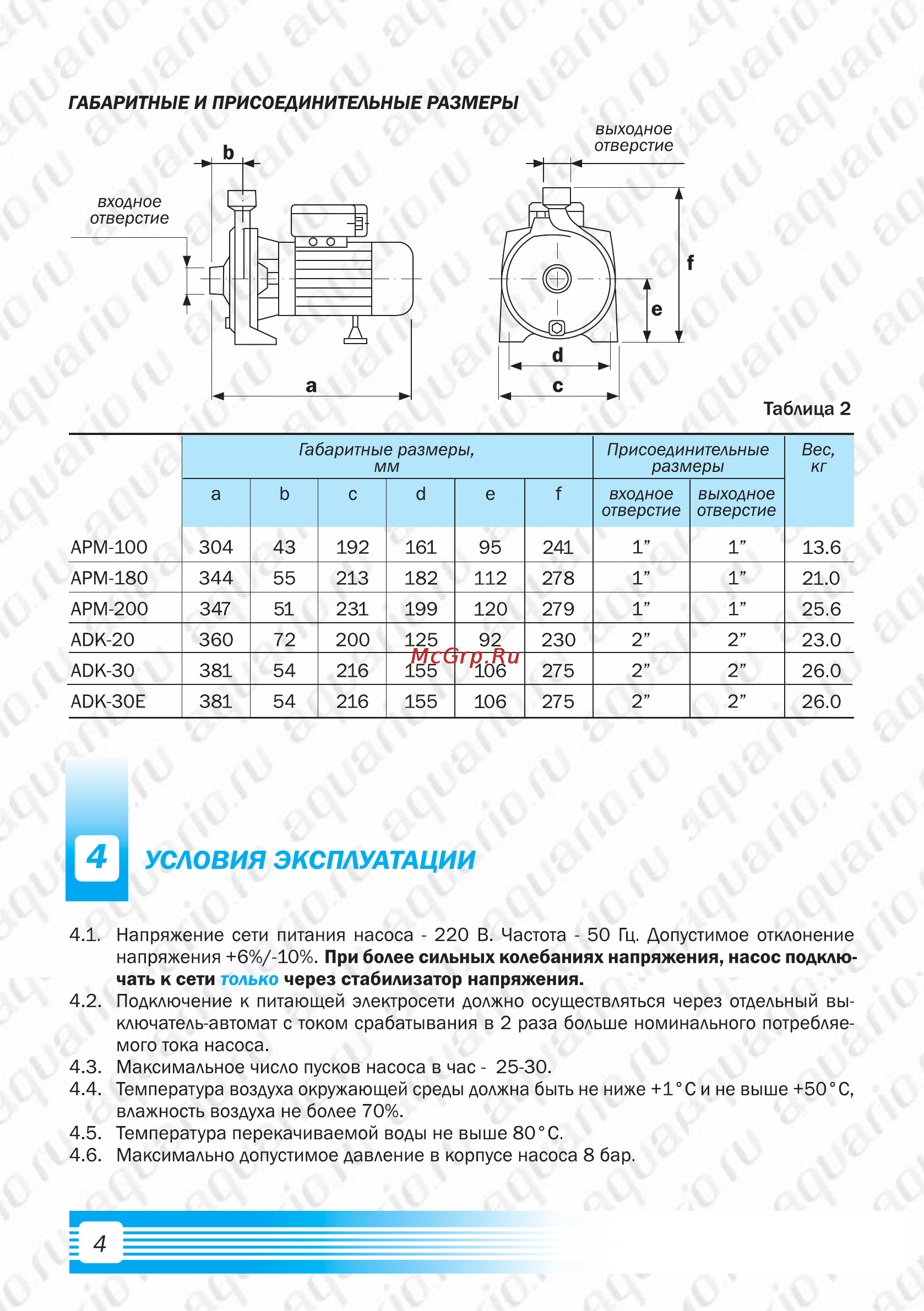 Aquario ADK-30 [6/12] Габаритные и присоединительные размеры