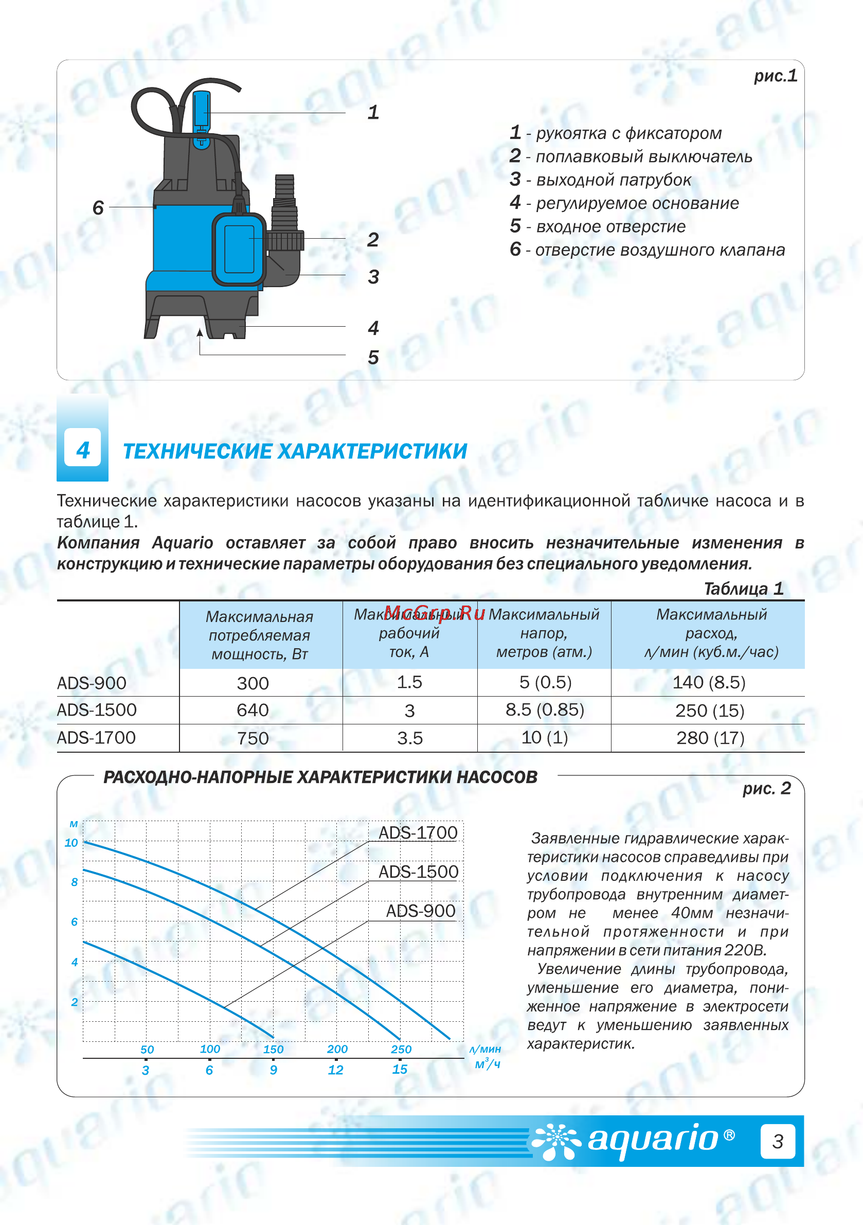 Aquario ADS-1700 [5/20] Технические характеристики