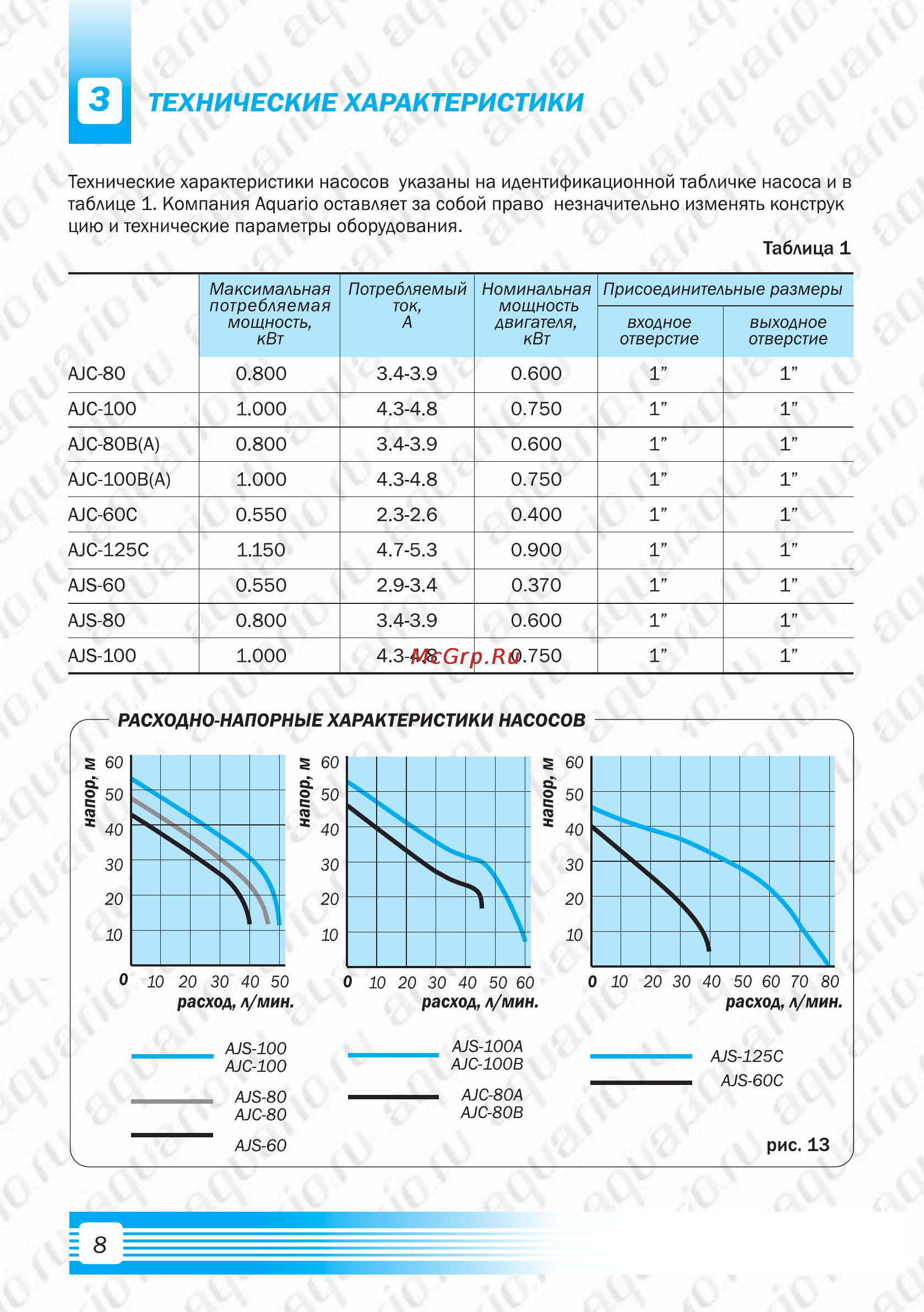 Aquario AUTO AJC-125C [10/21] Технические характеристики