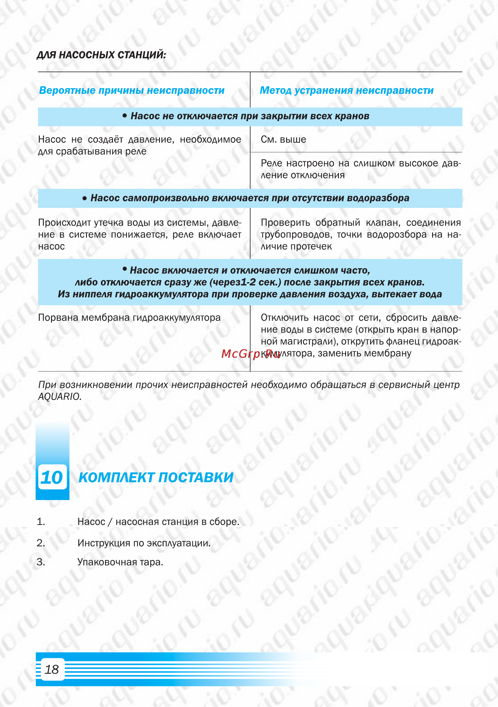 Aquario AJC-125С [20/21] Страница 20