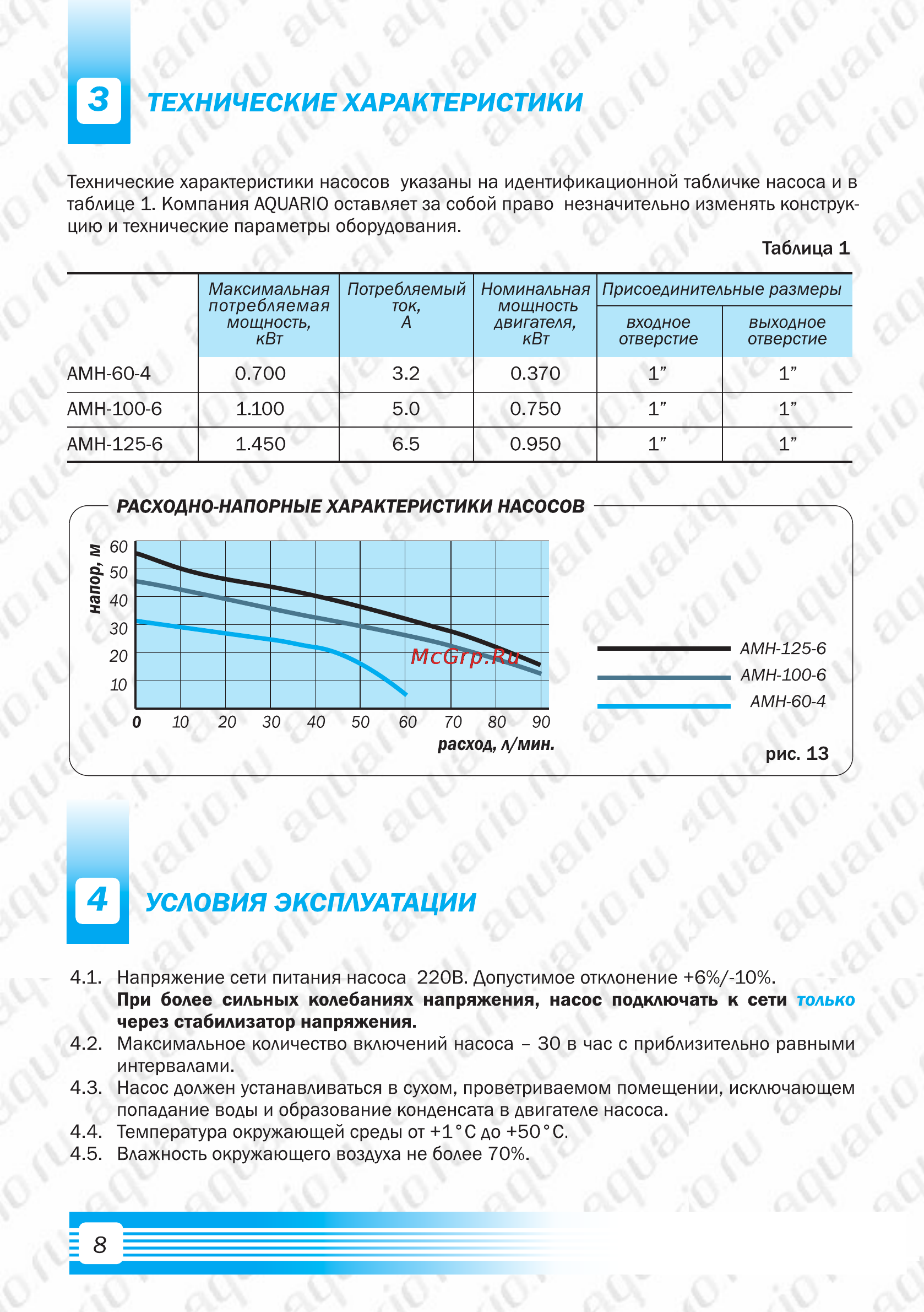 Aquario AMH-100-6P [10/20] Технические характеристики