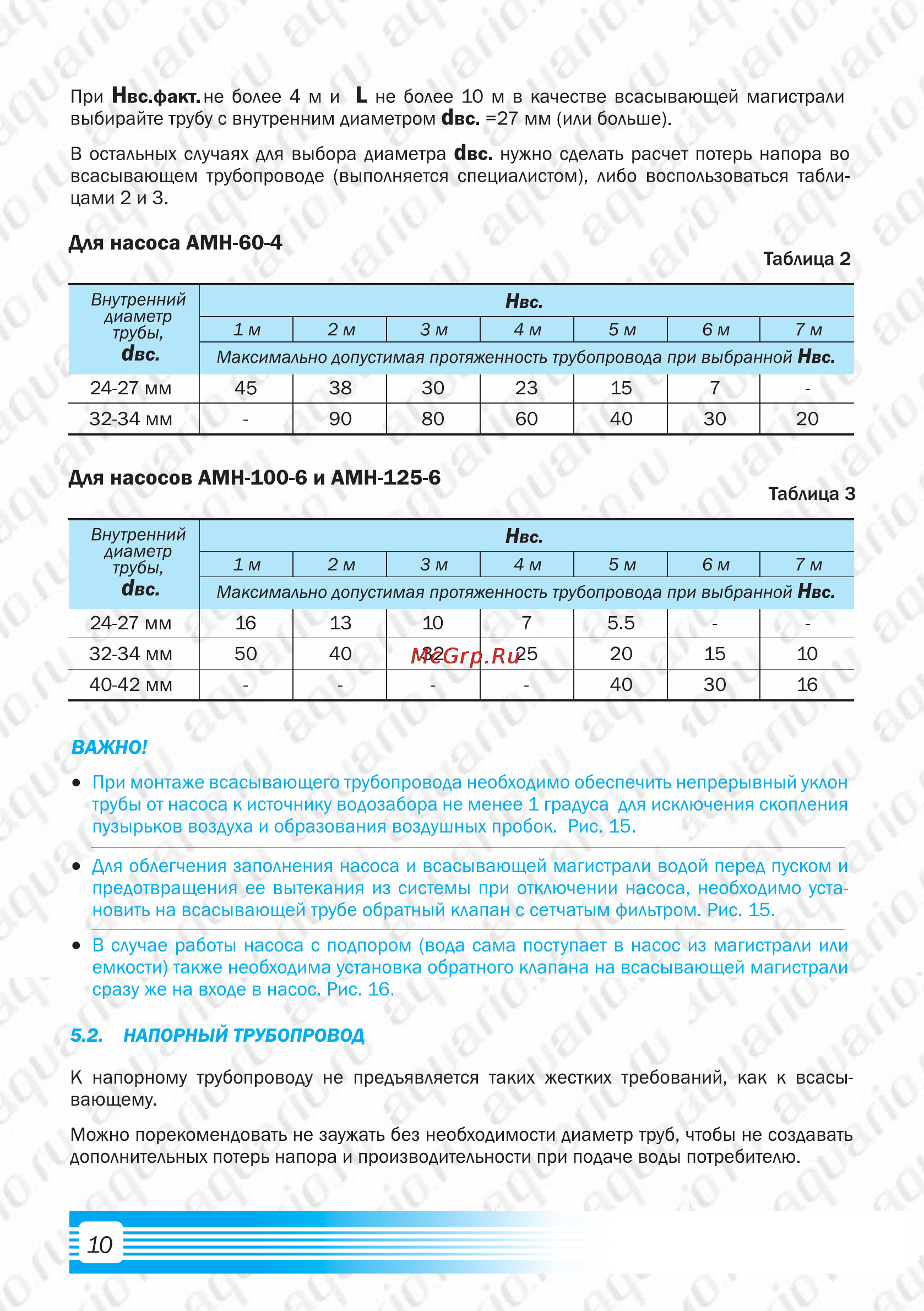 Aquario AUTO AMH-60-4P [12/20] Для насосов амн 100 6 и амн 125 6