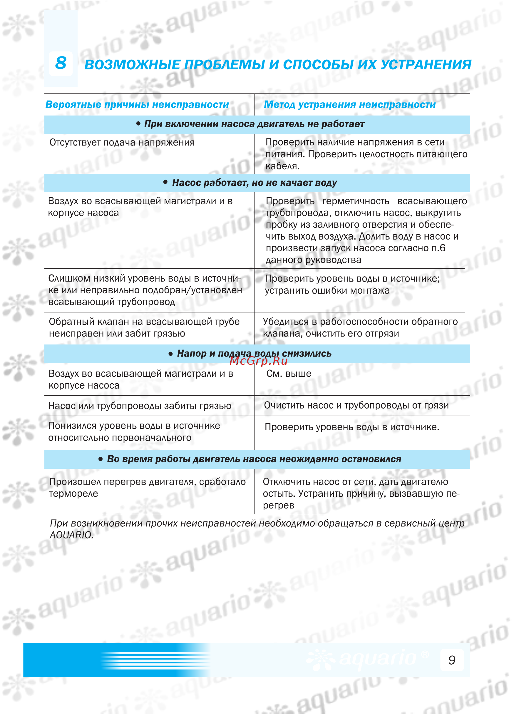 Aquario AMH-220-10P [11/16] Вероятные причины неисправности метод устранения неисправности