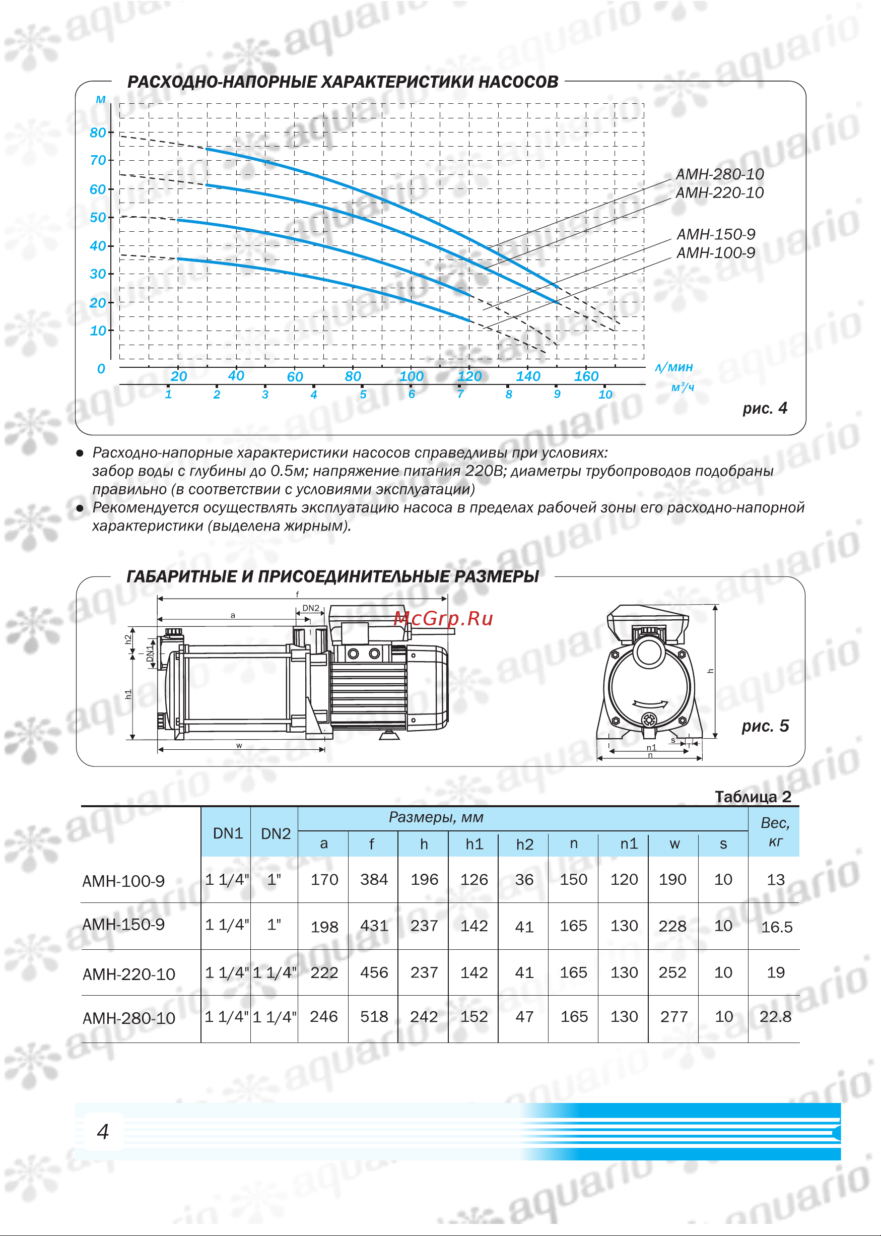 Aquario AMH-150-9P [6/16] Габаритные и присоединительные размеры