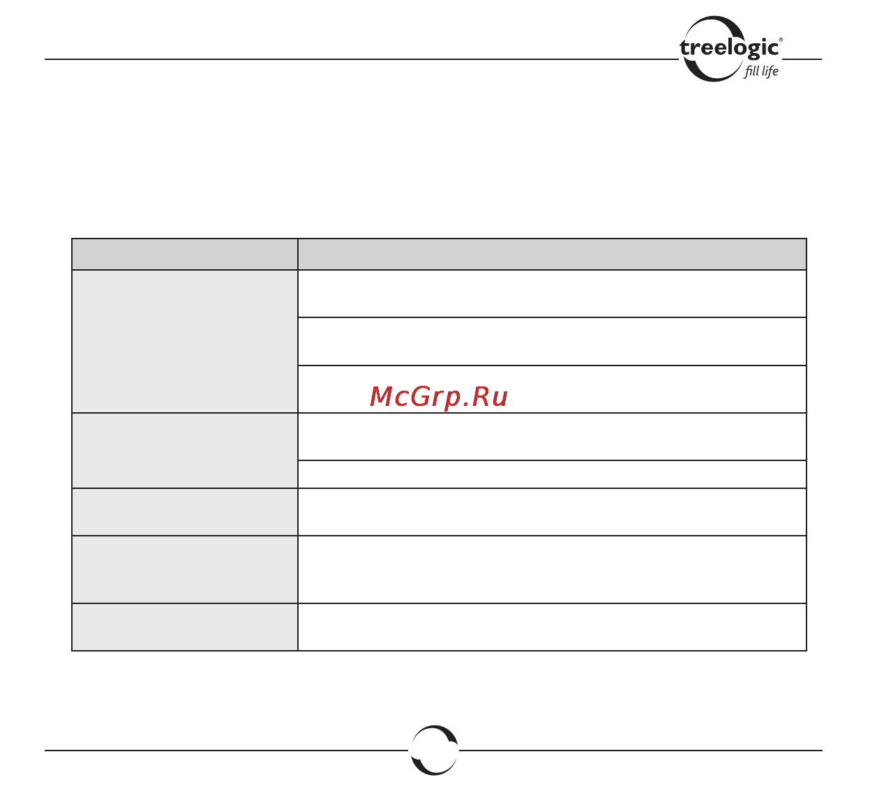 Treelogic TL-C1 [26/29] Устранение неисправностей