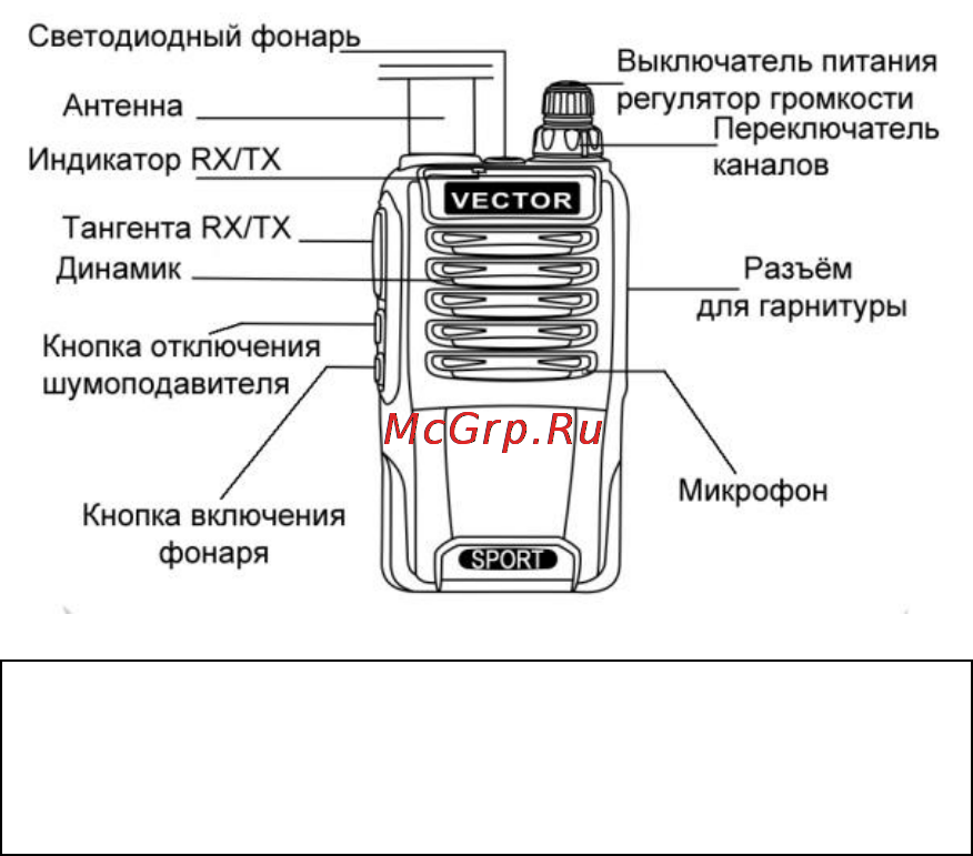 Vector VT-47 SPORT [5/9] Органы управления