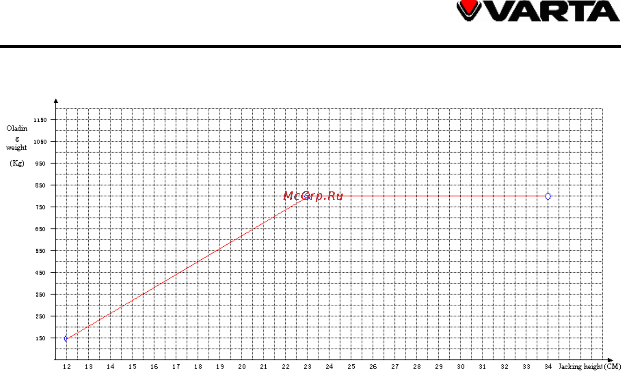 Varta V-CJ2.11W [4/13] Operation