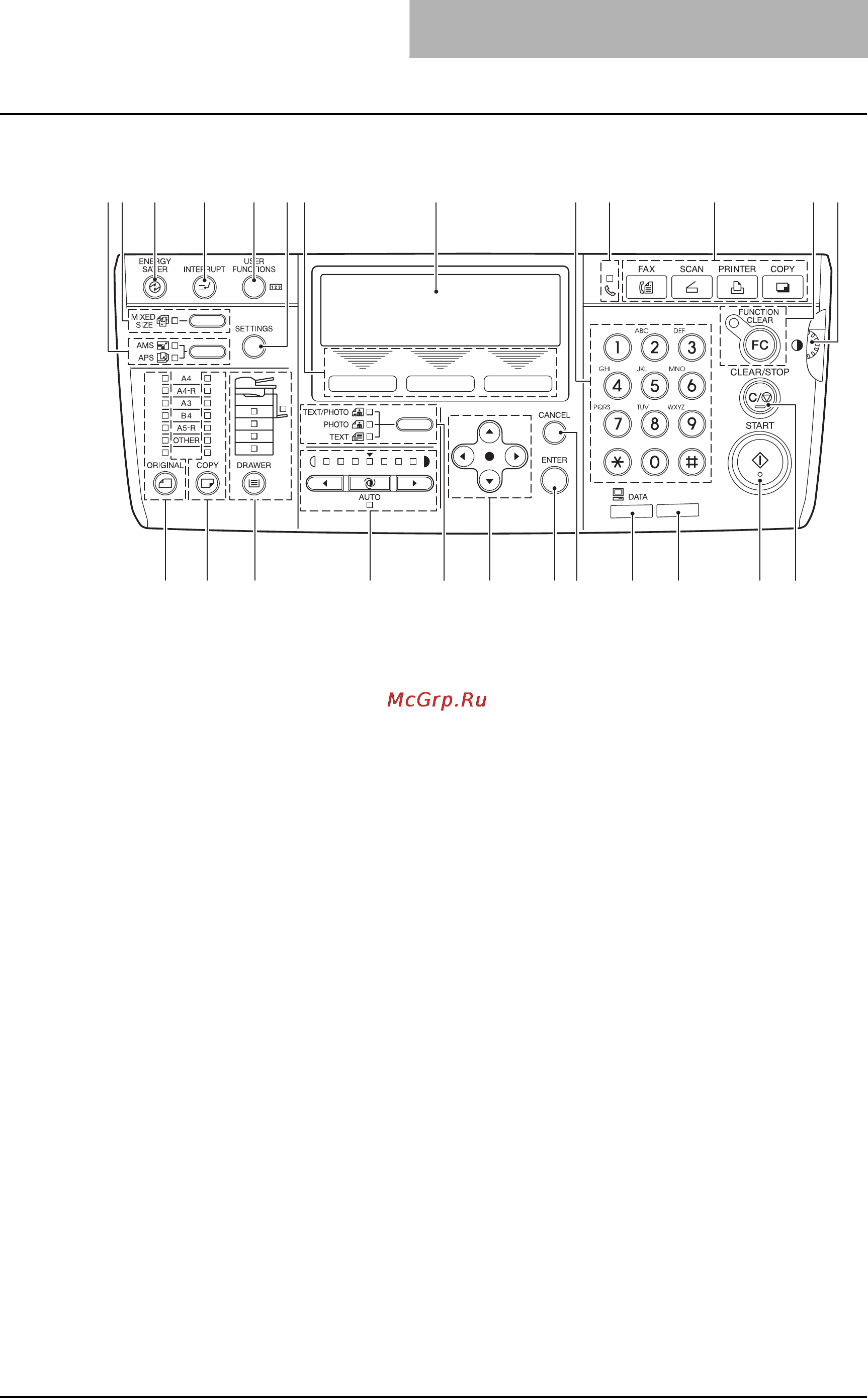 Toshiba e-Studio 195, A3 [37/236] Панель управления