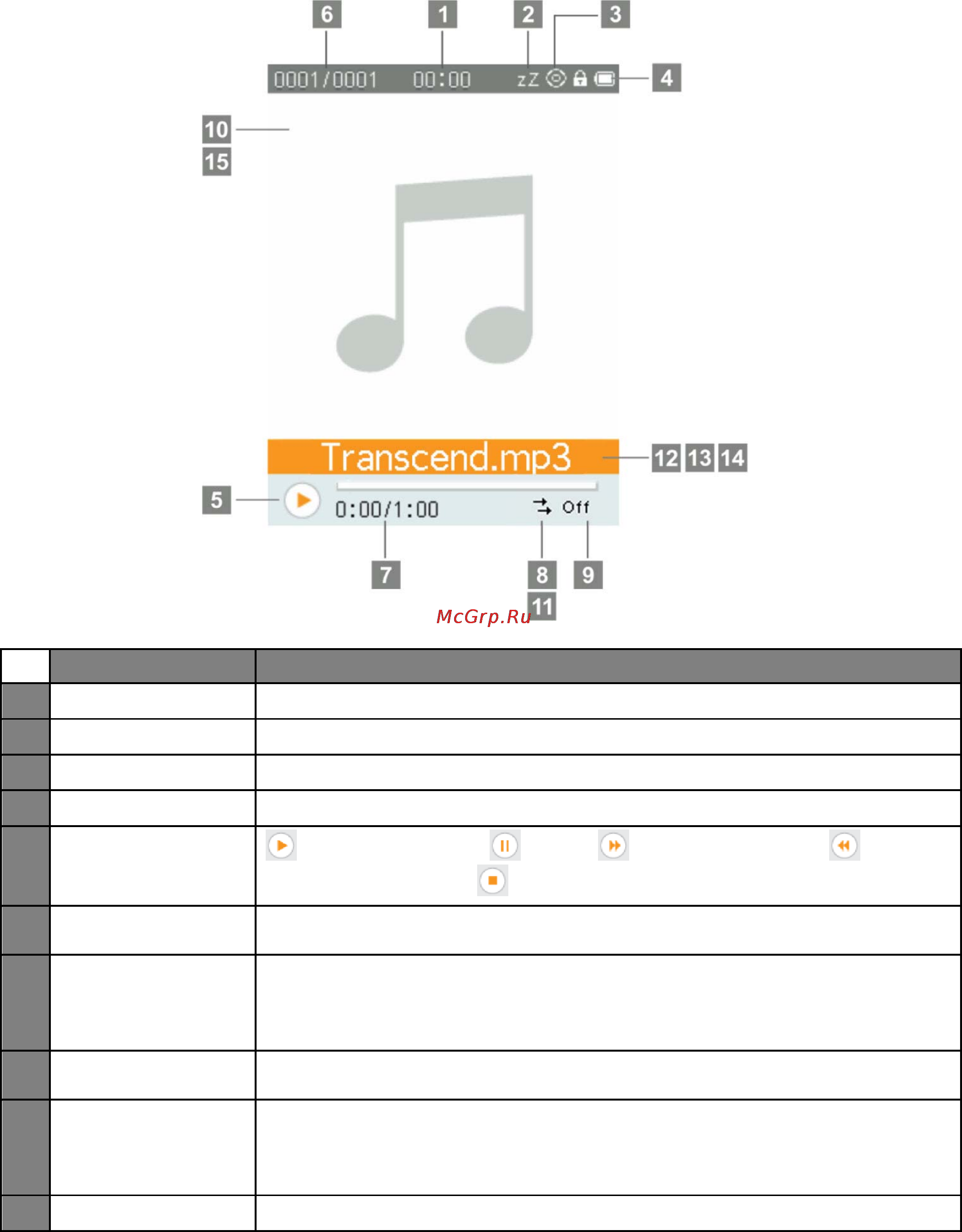 Transcend t.sonic 710 8gb черный [12/84] Экран воспроизведения музыки