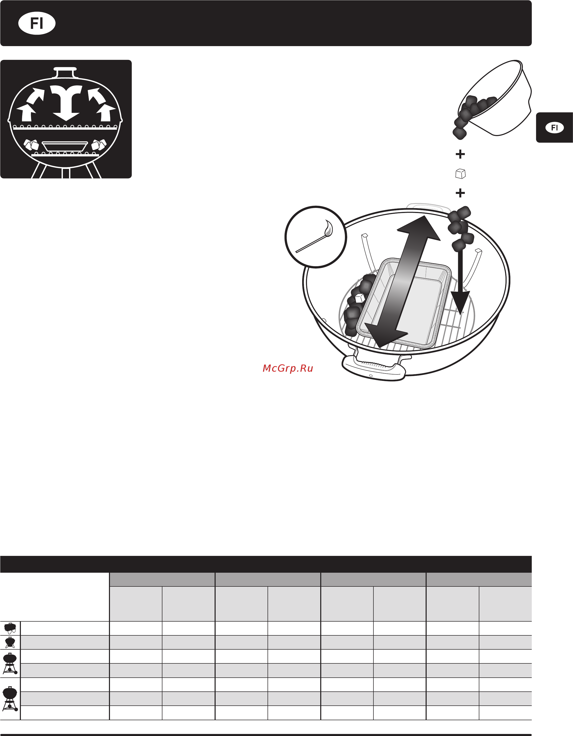 Weber original kettle 1246304 47см [13/84] Brikettigrillillä kypsentäminen