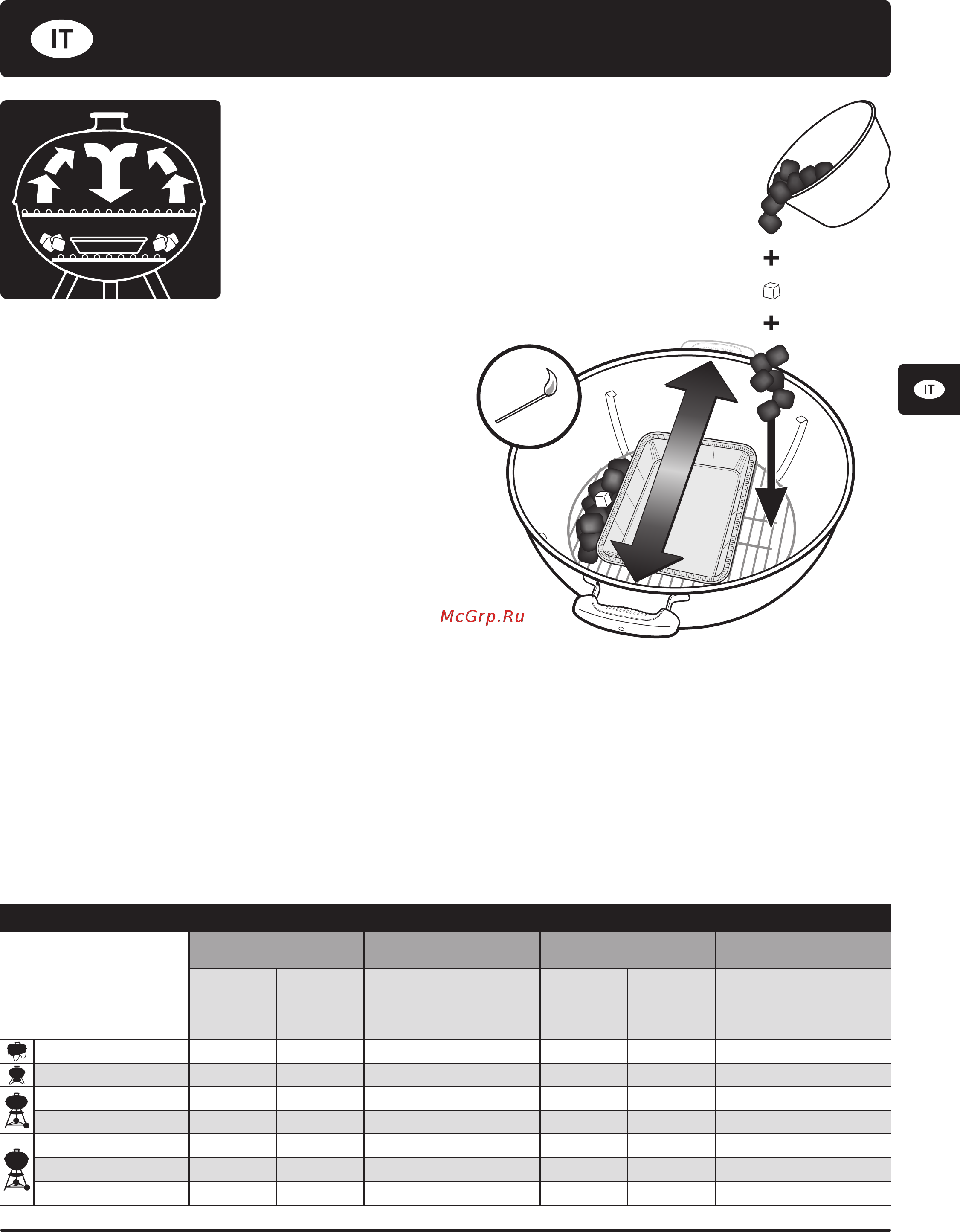 Weber original kettle premium 14401004 57 [25/84] Cottura con barbecue a carbone