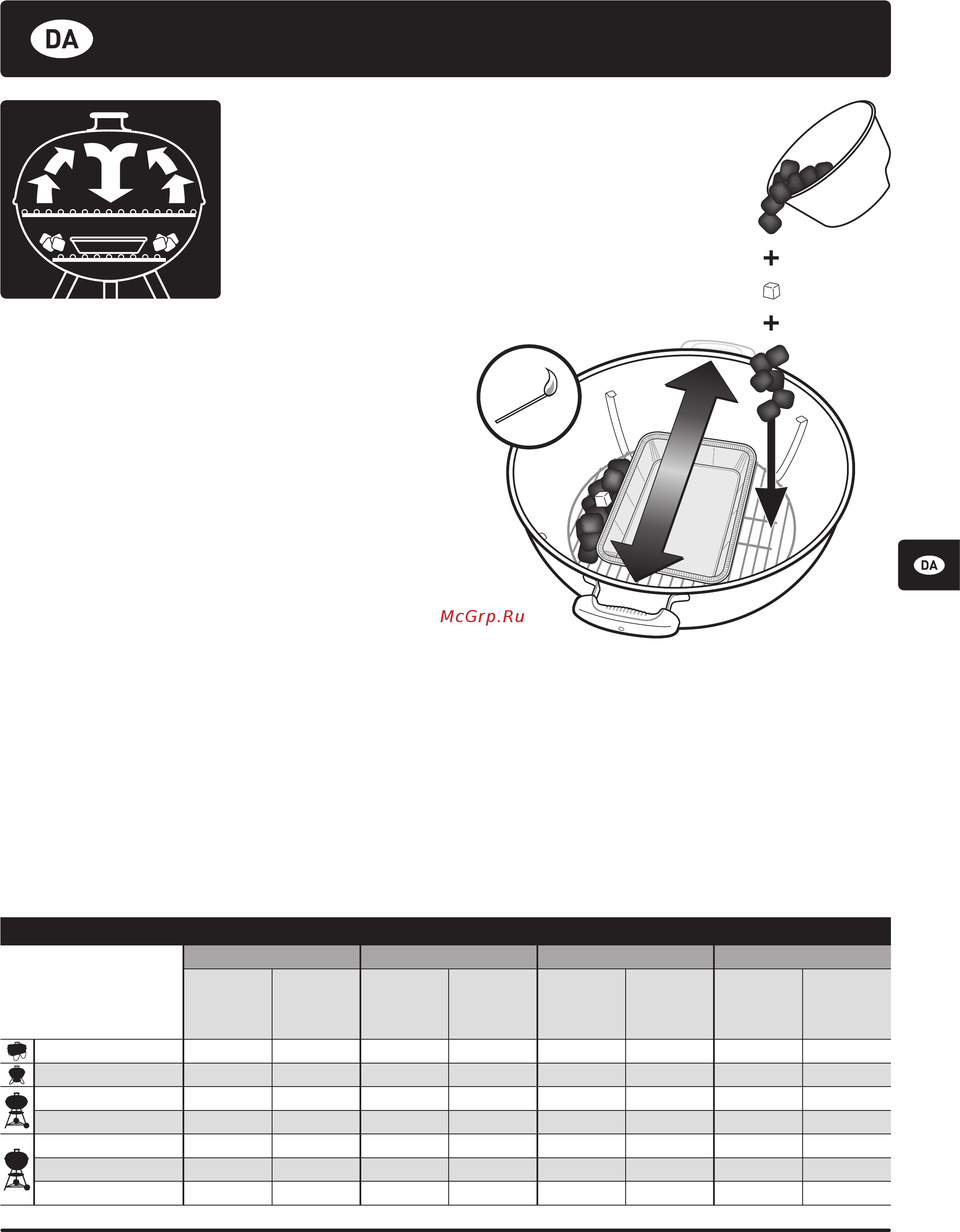 Weber original kettle premium 14401004 57 [37/84] Grillning på kuglegrill