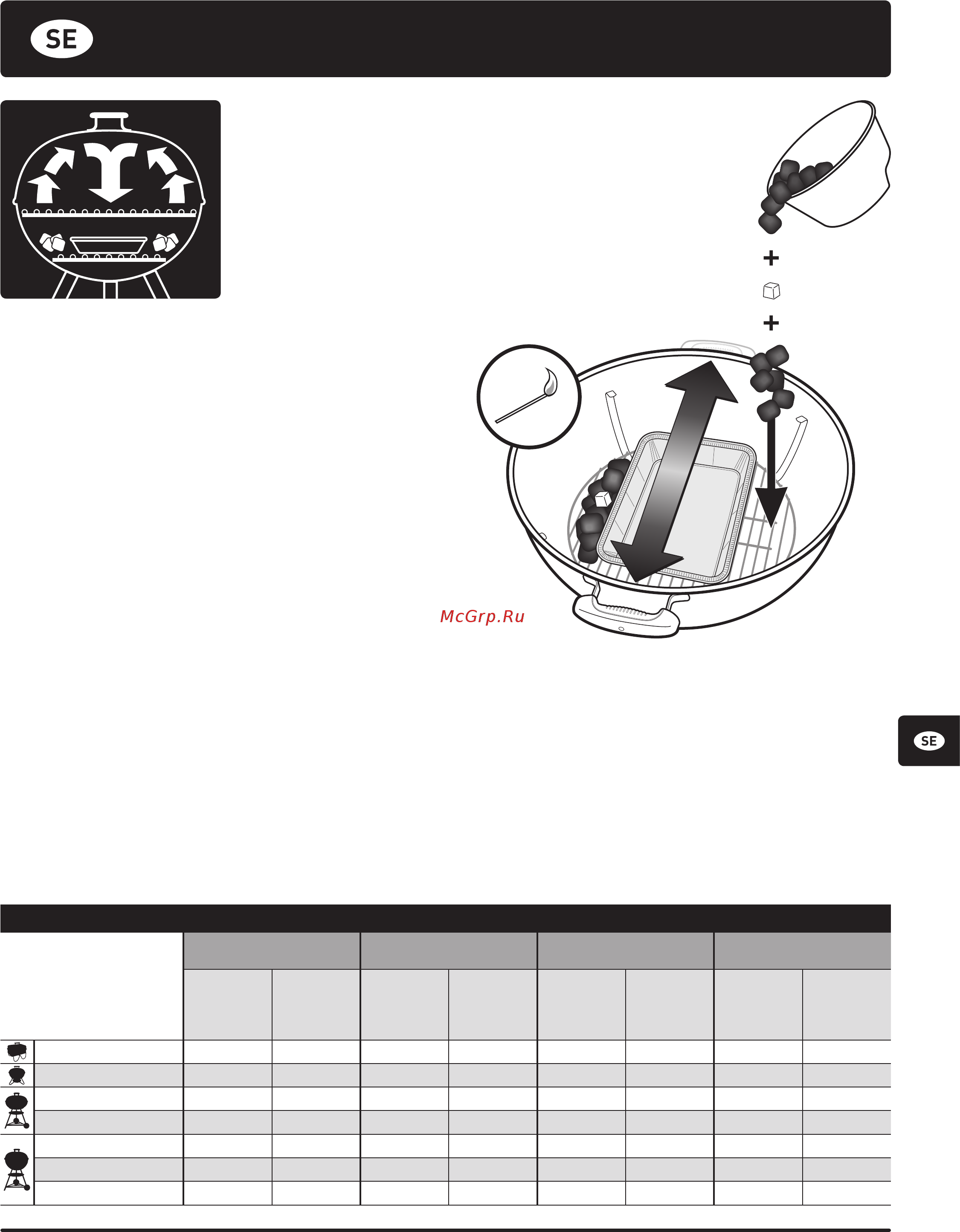 Weber original kettle premium 14401004 57 [49/84] Grillning på brikettgrill