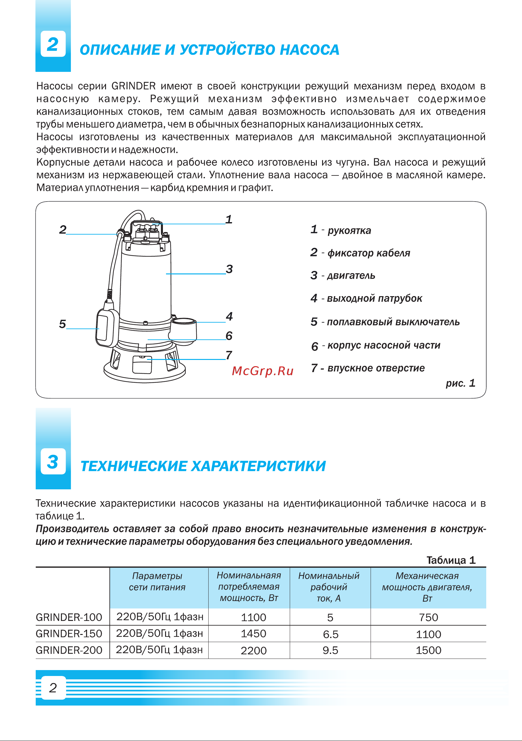 Aquario GRINDER-150 [4/12] Поплавковый выключатель