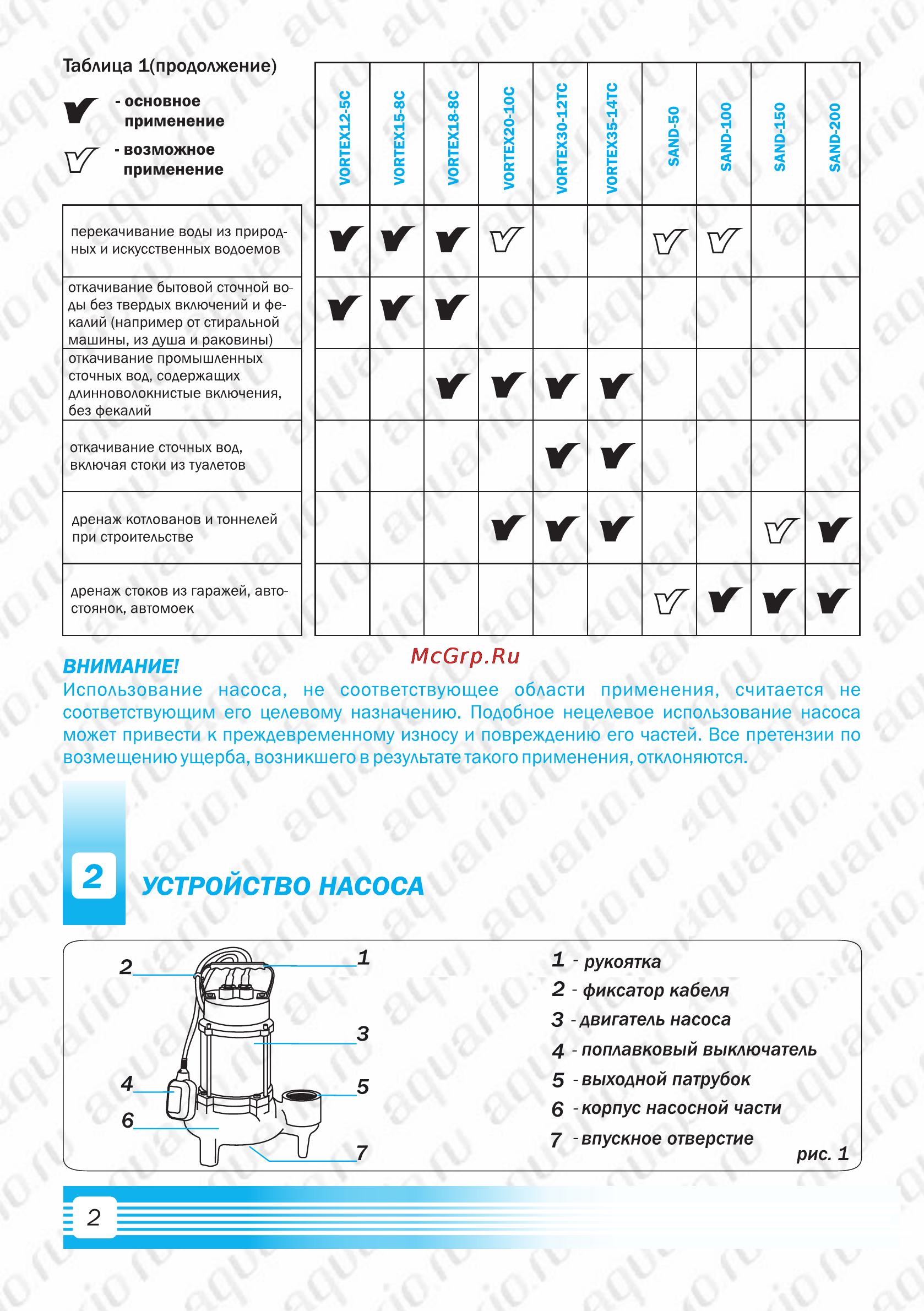 Aquario Vortex 18-8C [4/14] Устройство насоса