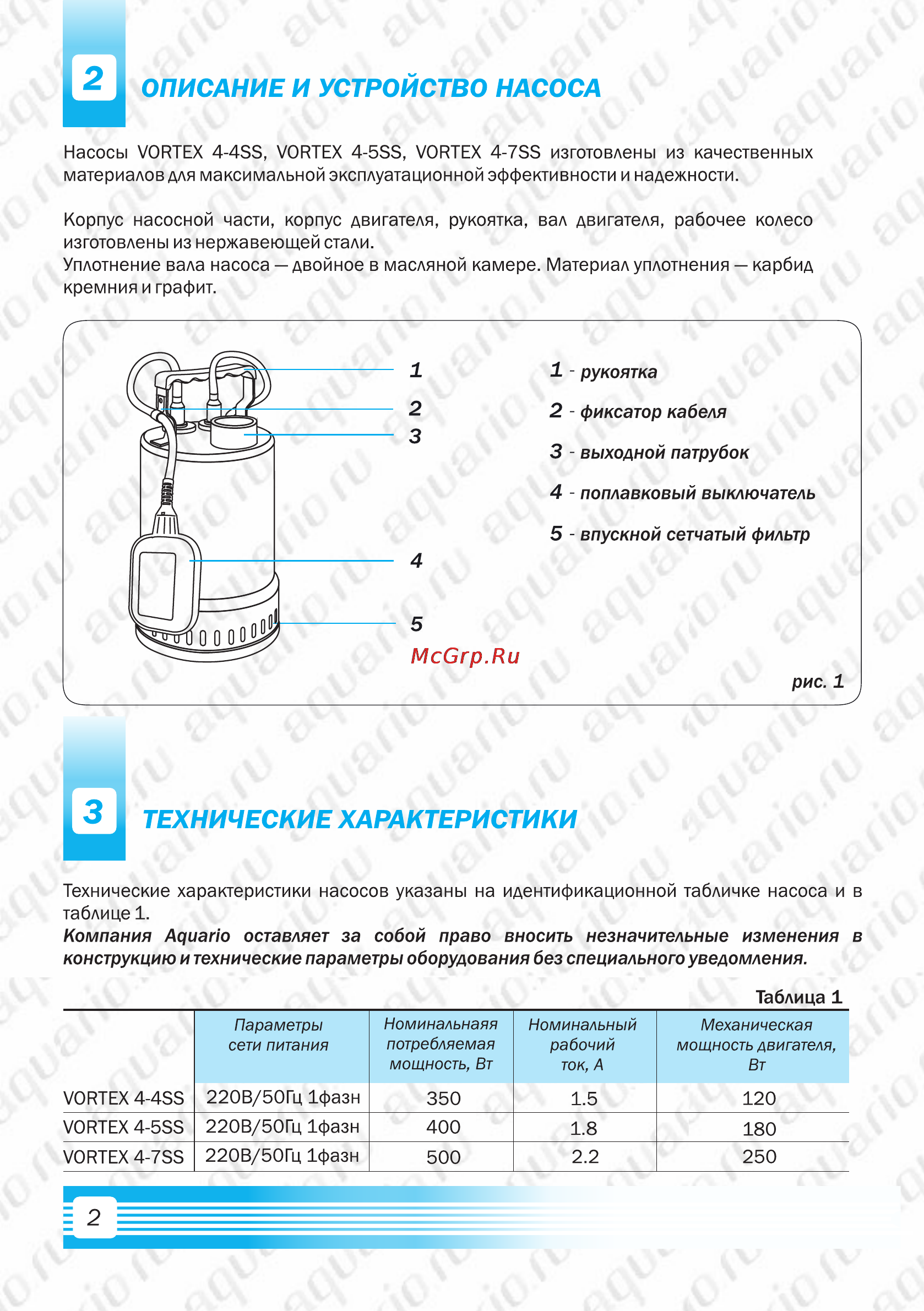 Aquario Vortex 4-4Ss 1144 [4/11] Описание и устройство насоса