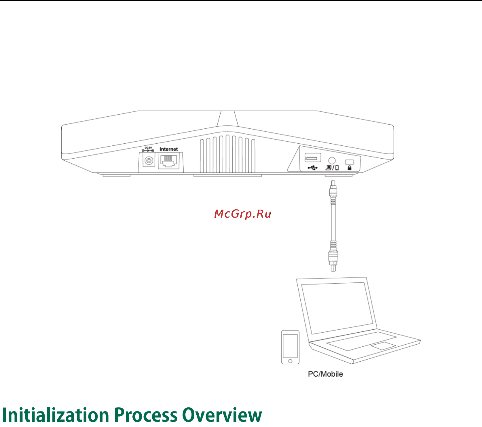 Yealink CP860 [23/417] Initialization process overview