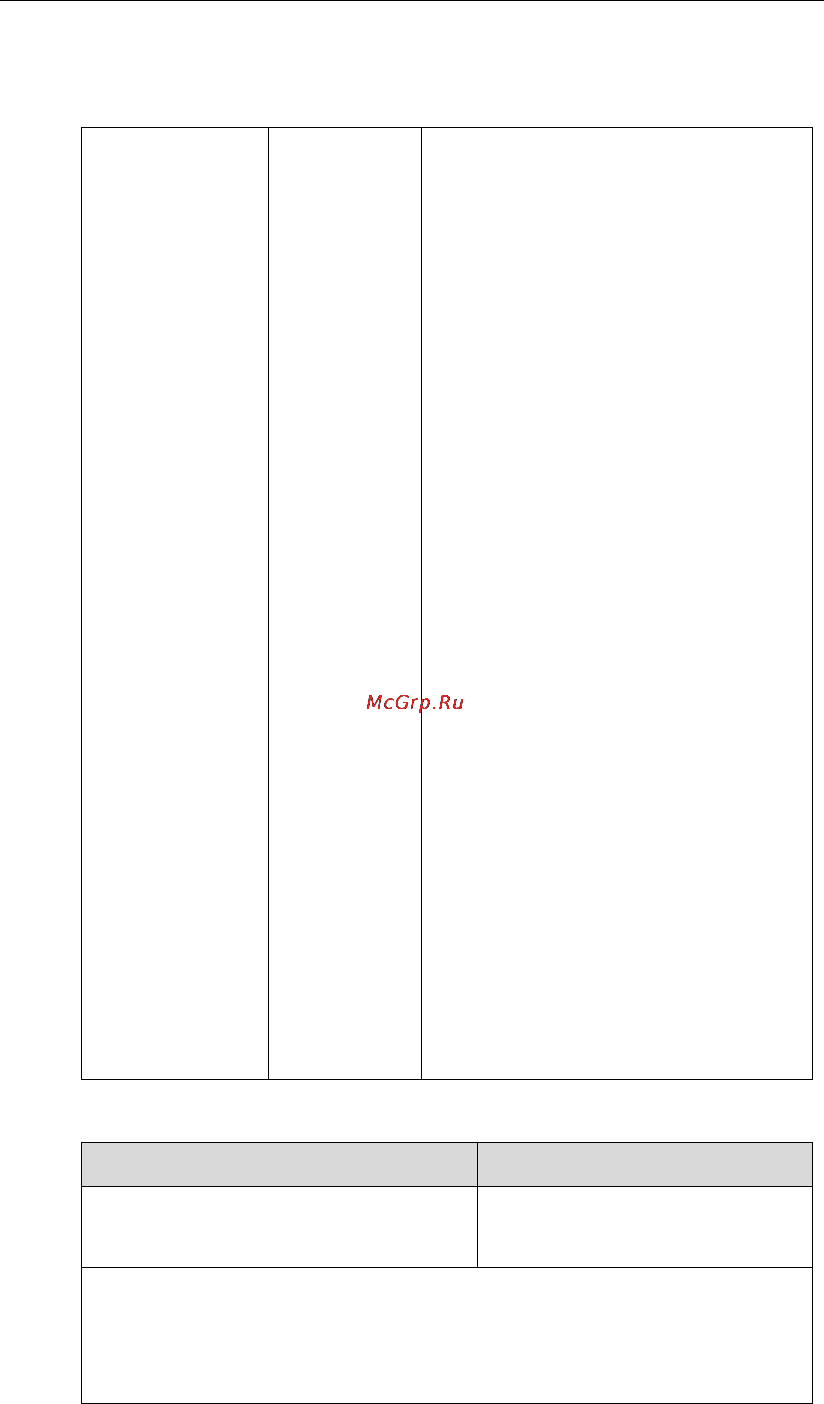 Yealink CP860 [256/417] Details of configuration parameters