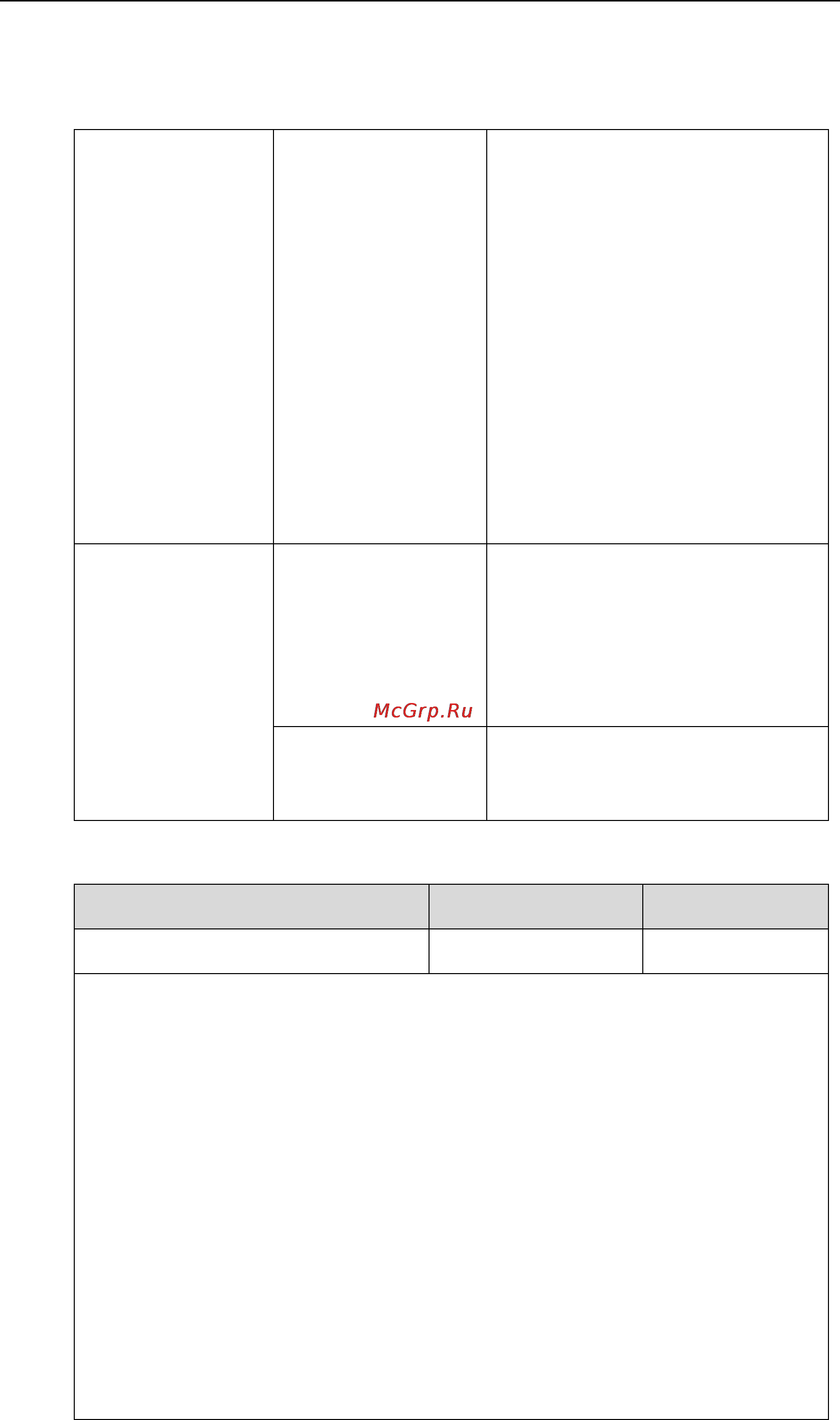 Yealink CP860 [296/417] Details of configuration parameters