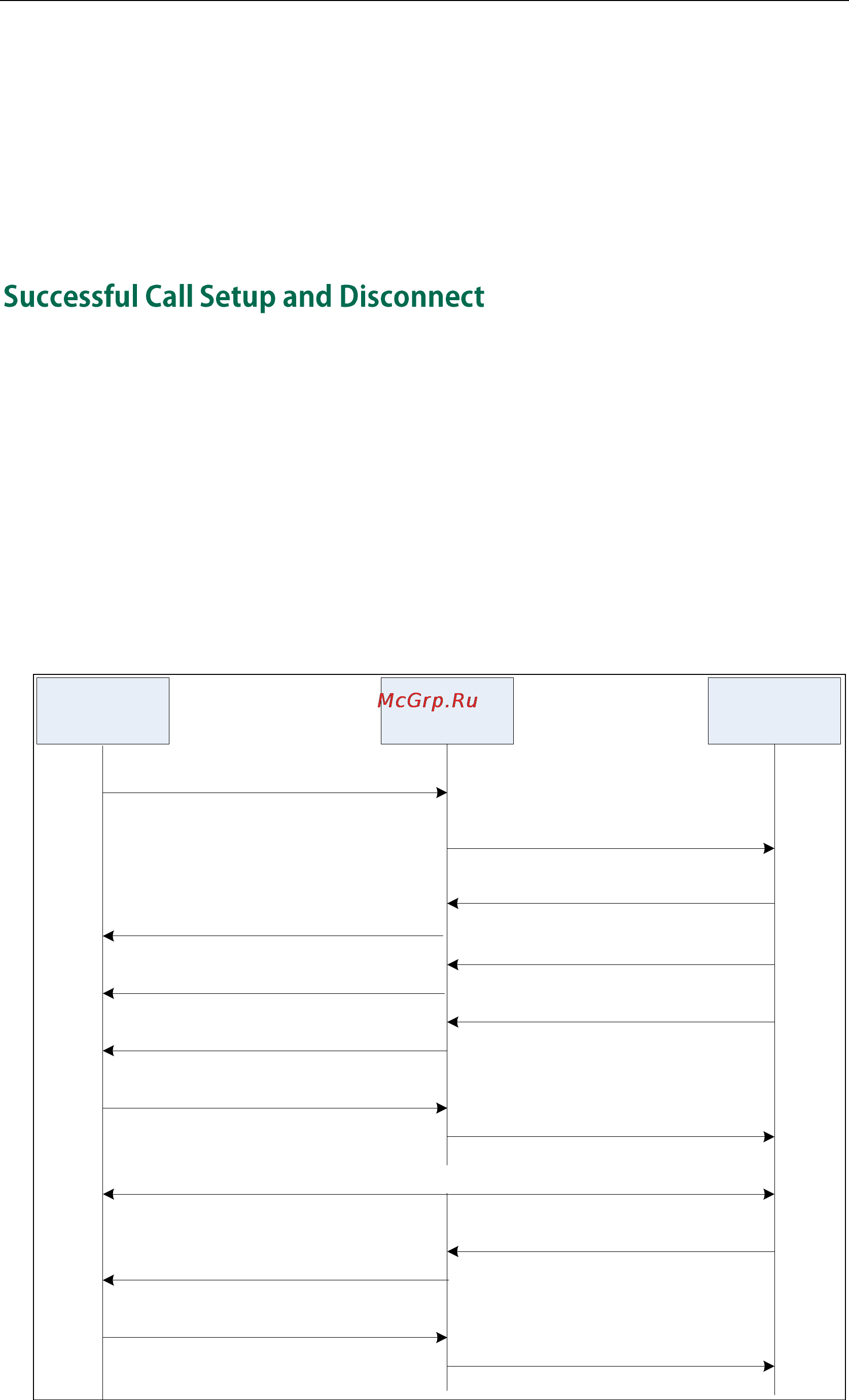 Yealink CP860 [377/417] Successful call setup and disconnect