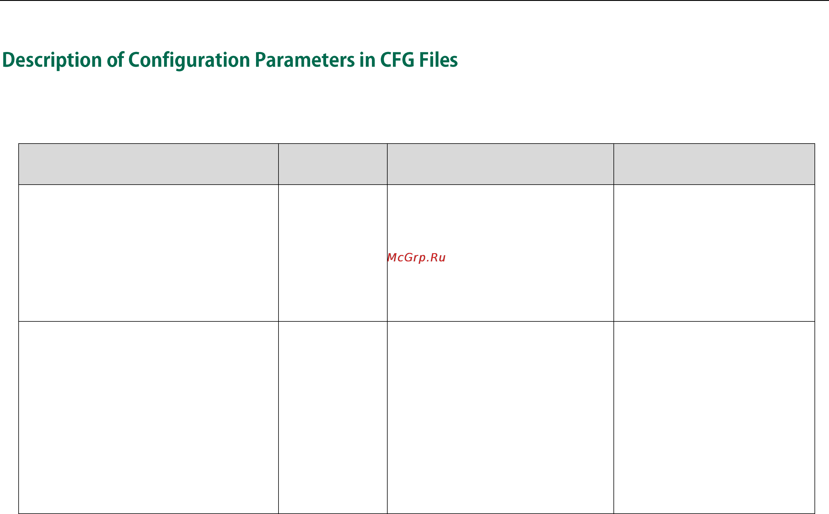 Yealink CP860 [85/294] Description of configuration parameters in cfg files