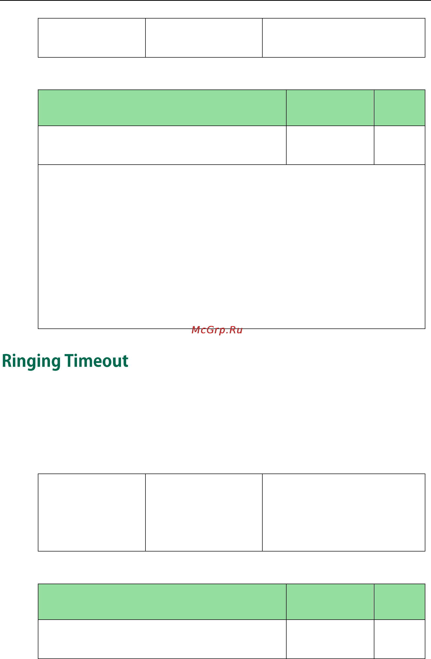 Yealink SIP-T27P [397/841] Details of the configuration parameter