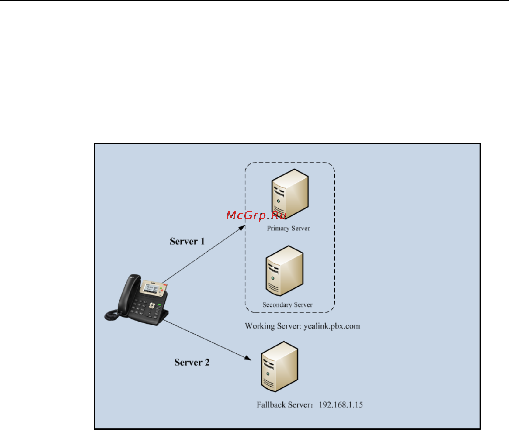 Yealink SIP-T27P [551/841] Phone configuration for redundancy implementation