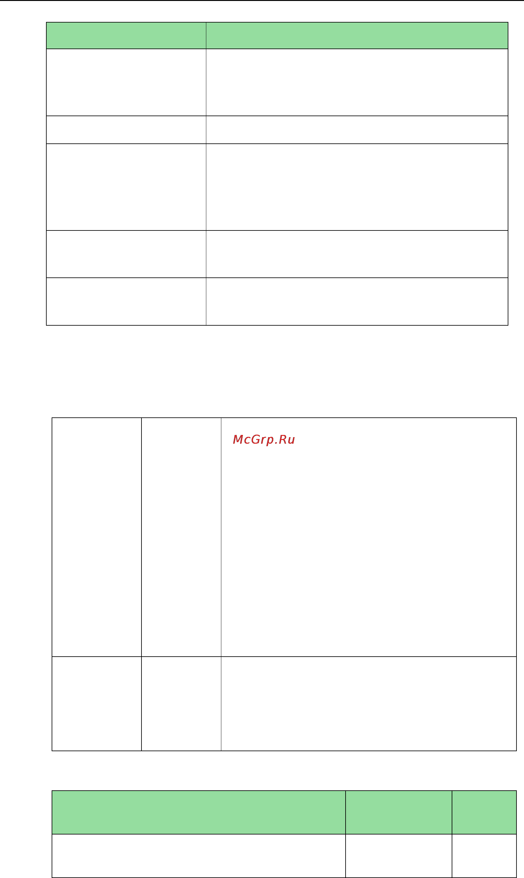 Yealink SIP-T27P [629/841] Details of configuration parameters