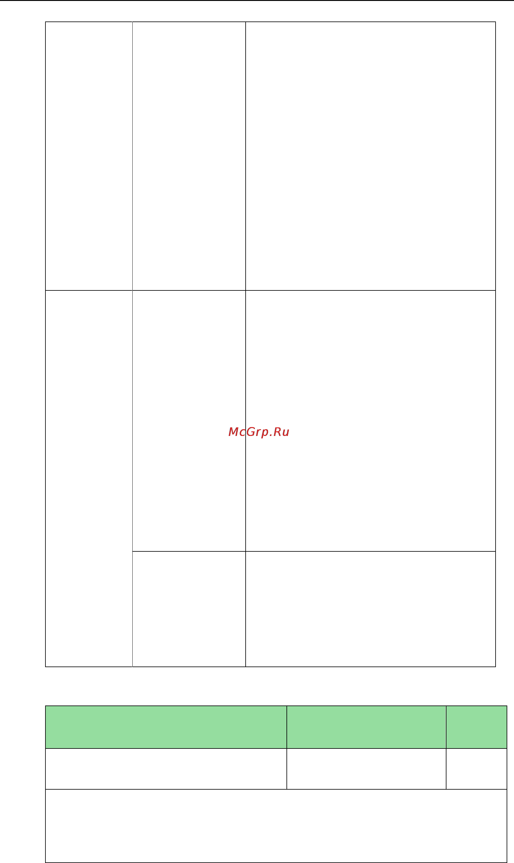Yealink SIP-T27P [691/841] Details of configuration parameters