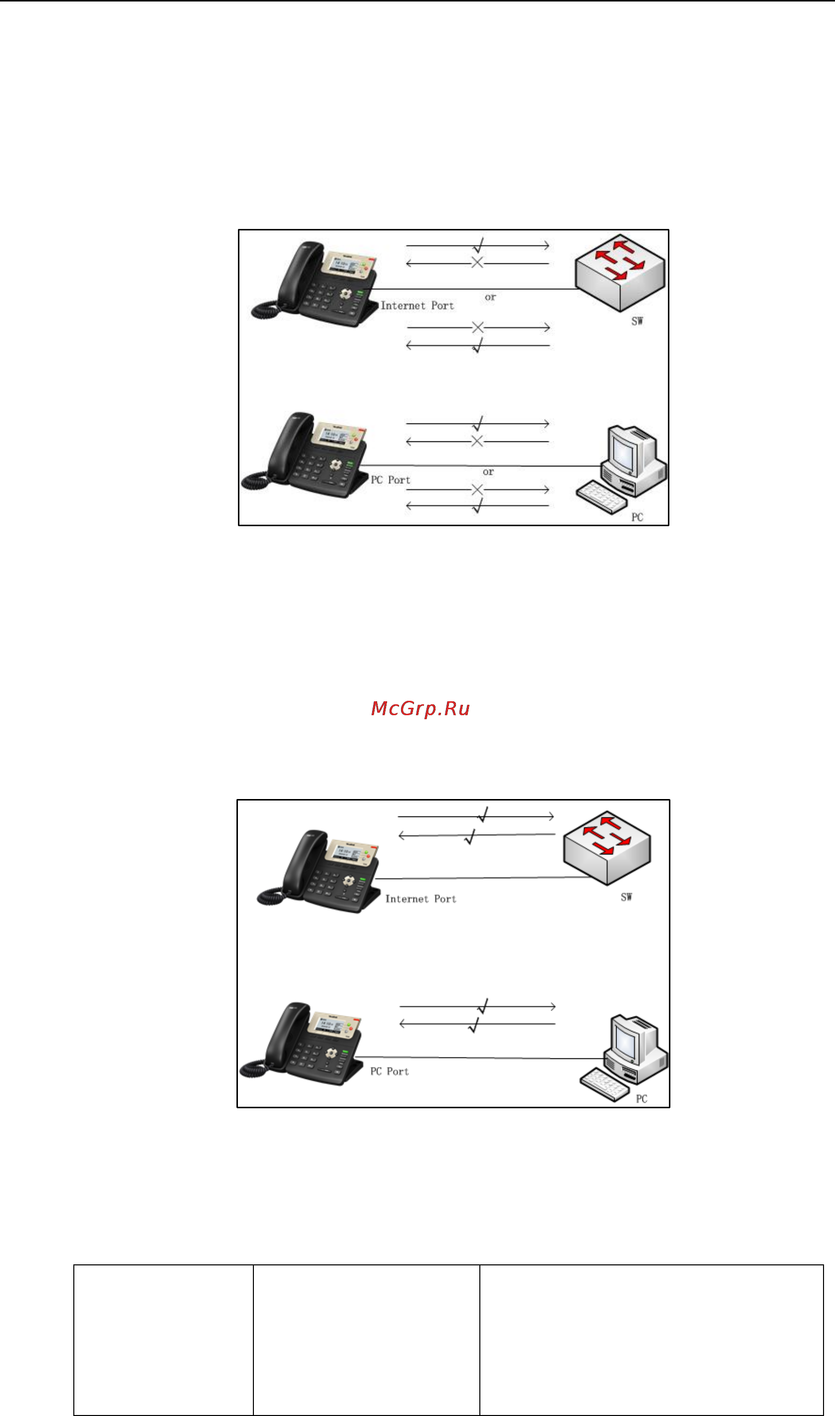 Yealink SIP-T27P [93/841] Full duplex