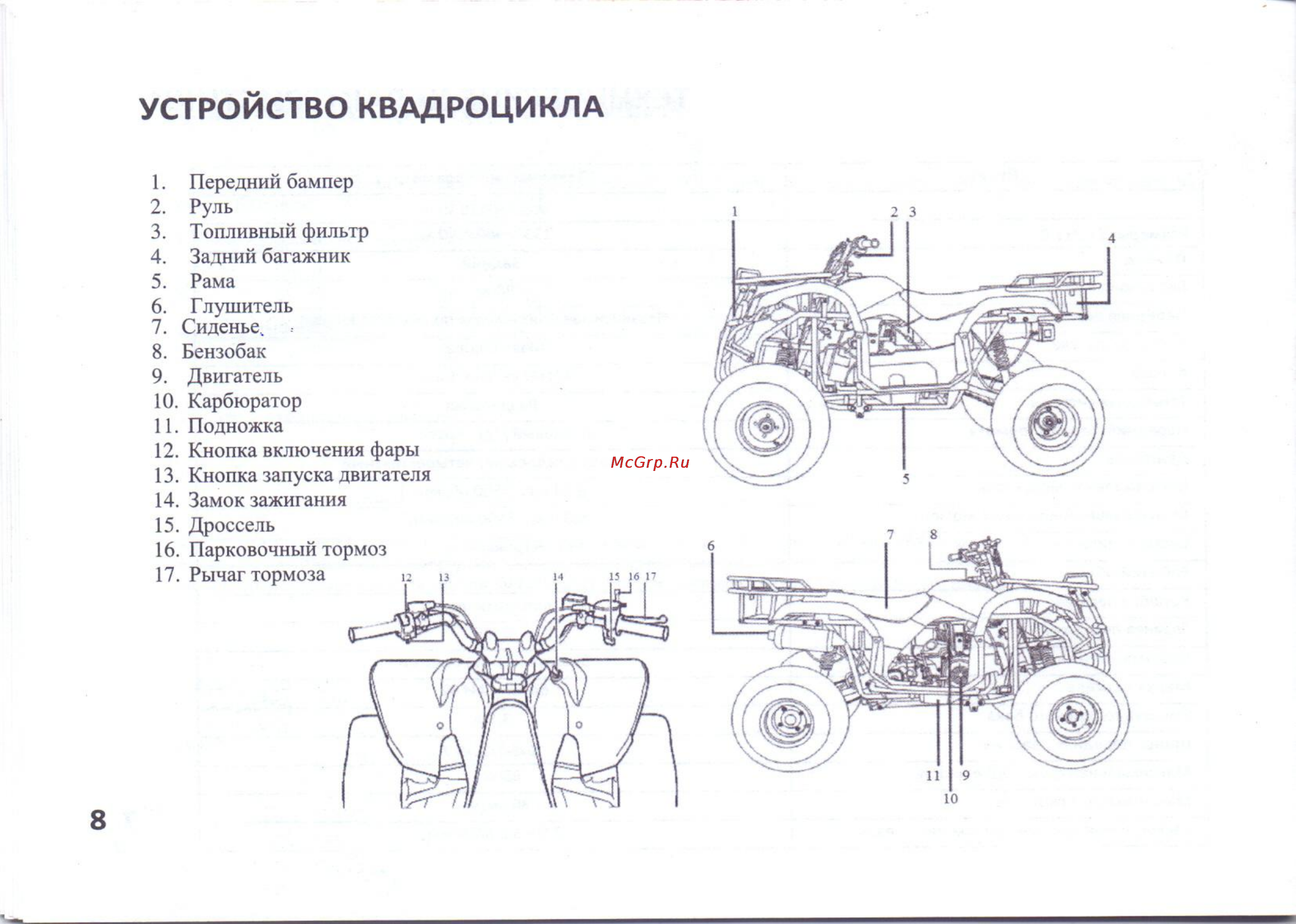 Wels atv hs110 storm [9/24] Устройство квадроцикла