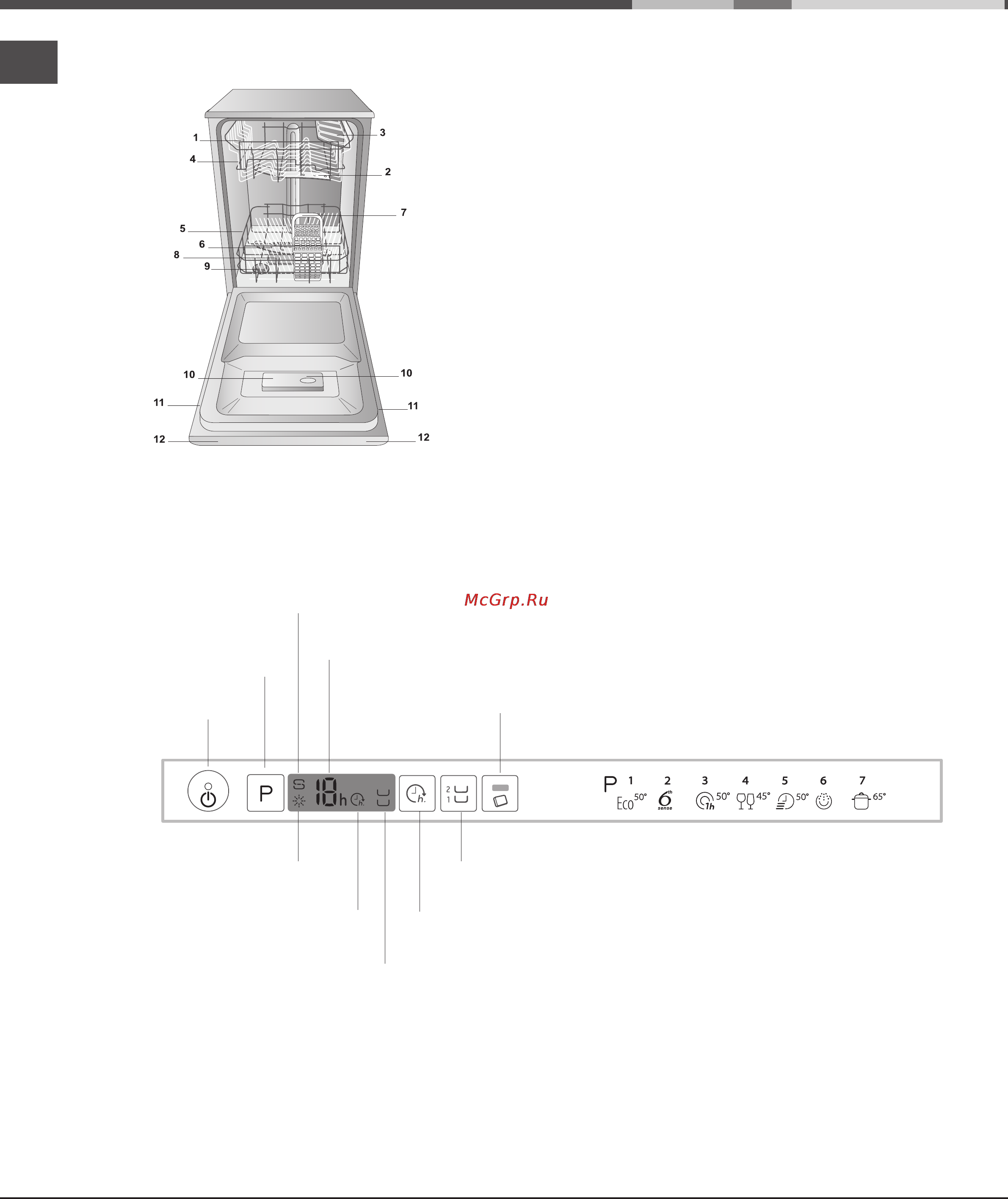 Whirlpool adg 422 [10/18] Панель управления