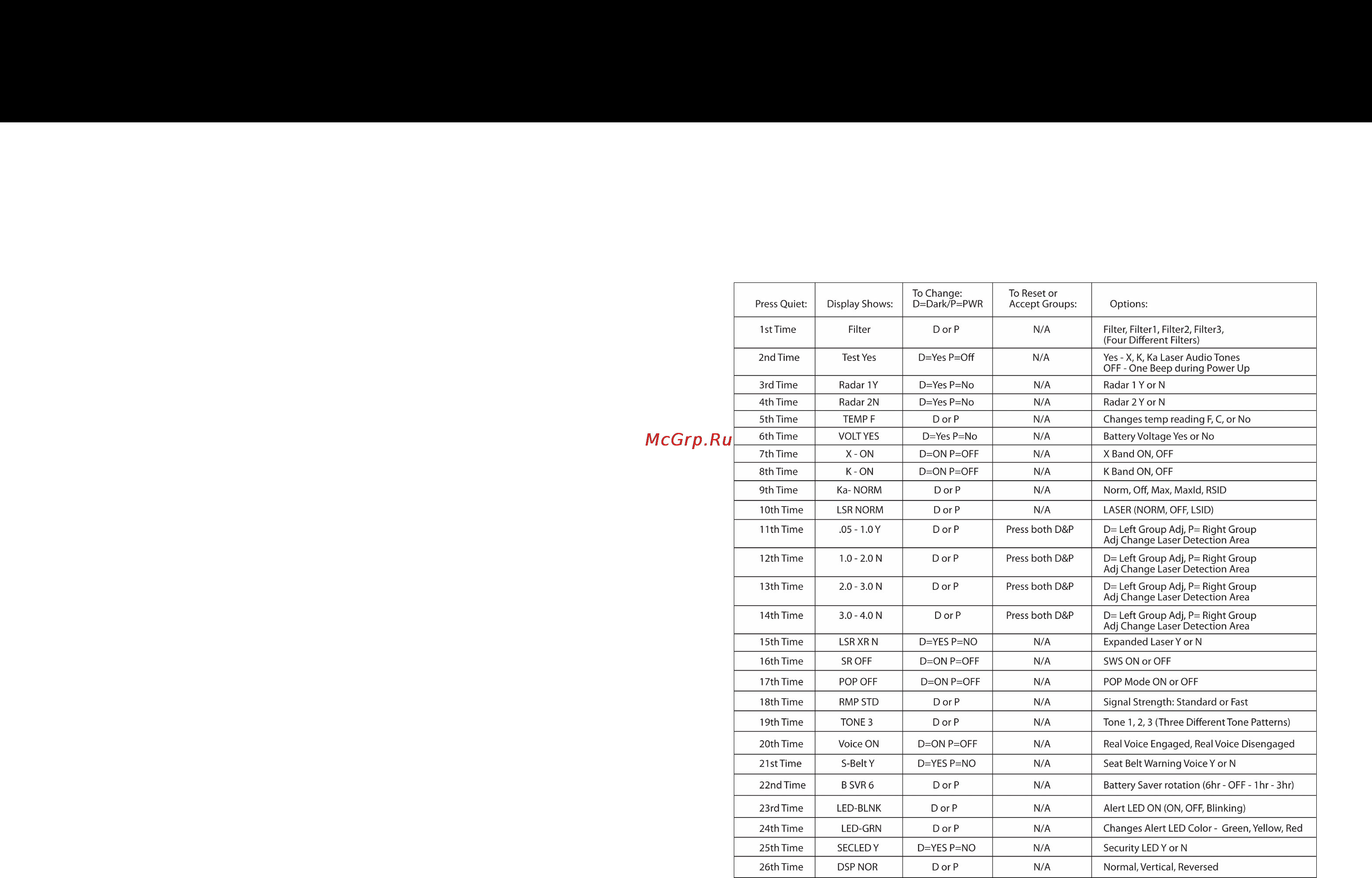 Whistler pro 3600st ru gps [11/19] Operation
