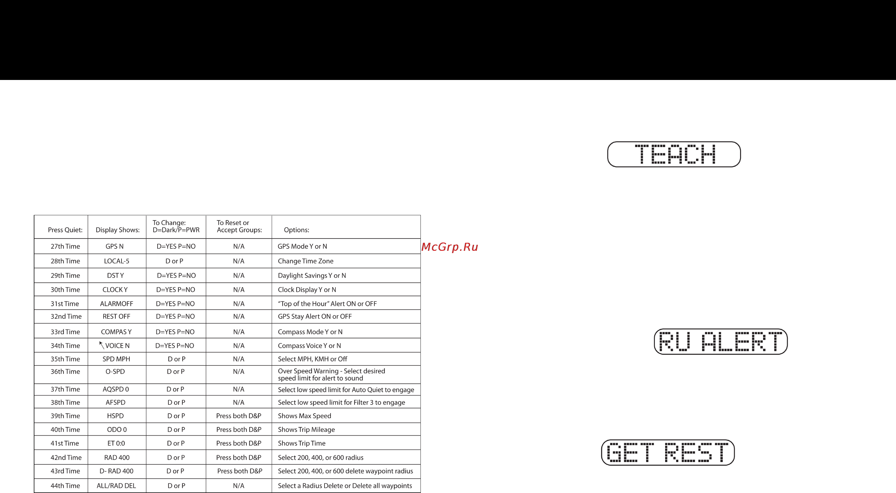 Whistler pro 3600st ru gps [12/19] Operation operation