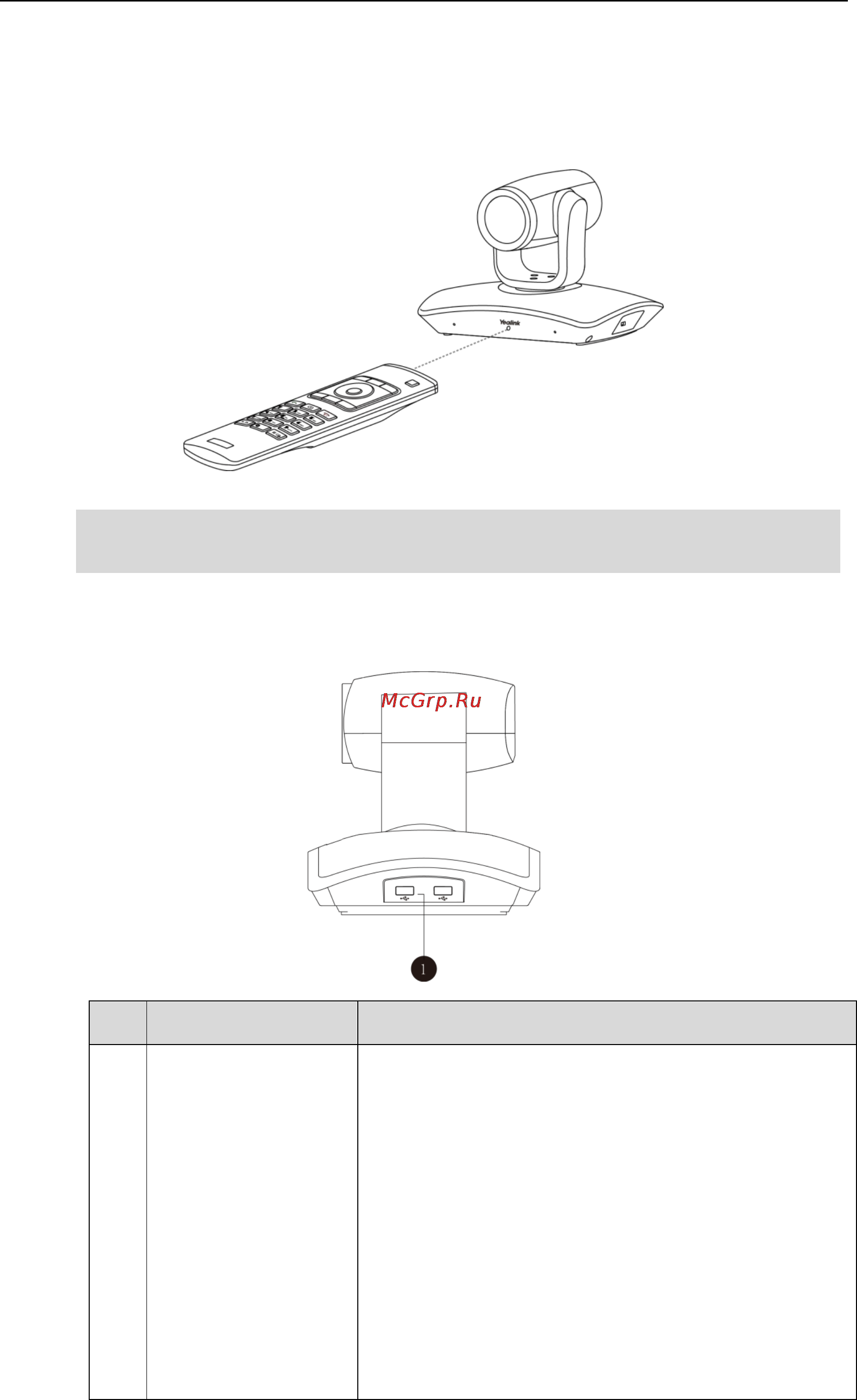 Yealink VC110 (VCM60) [19/236] Infrared sensor