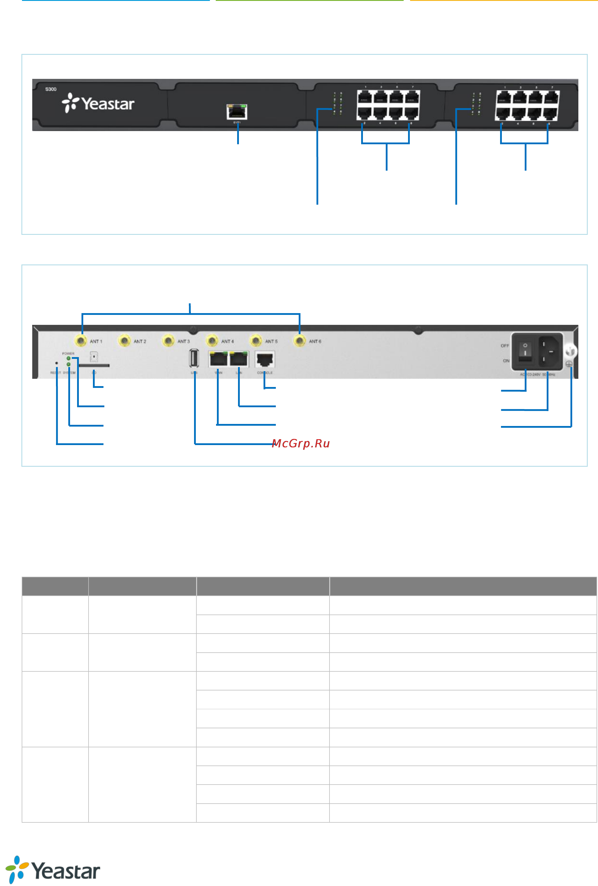 Yealink S20 [12/129] Led indicators and ports