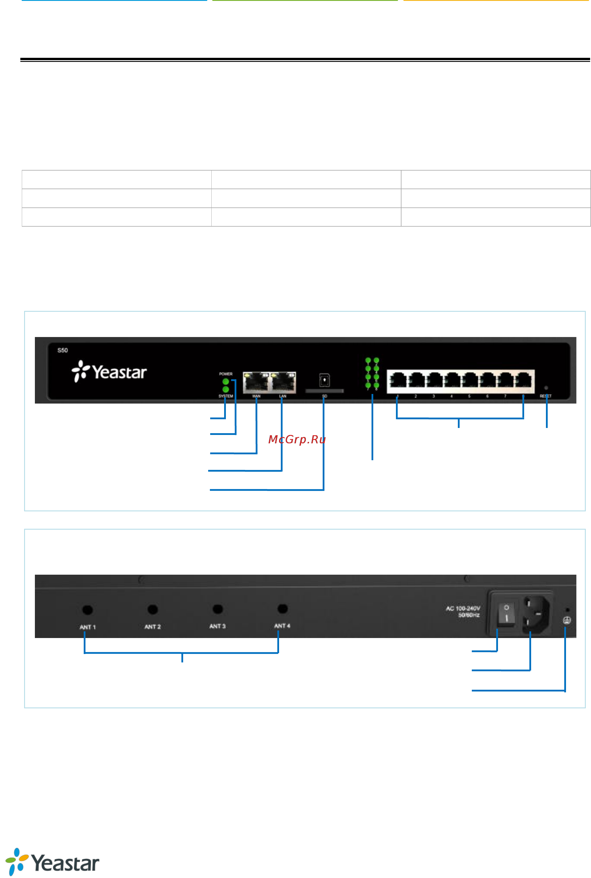 Yealink S50 [4/13] Before you start