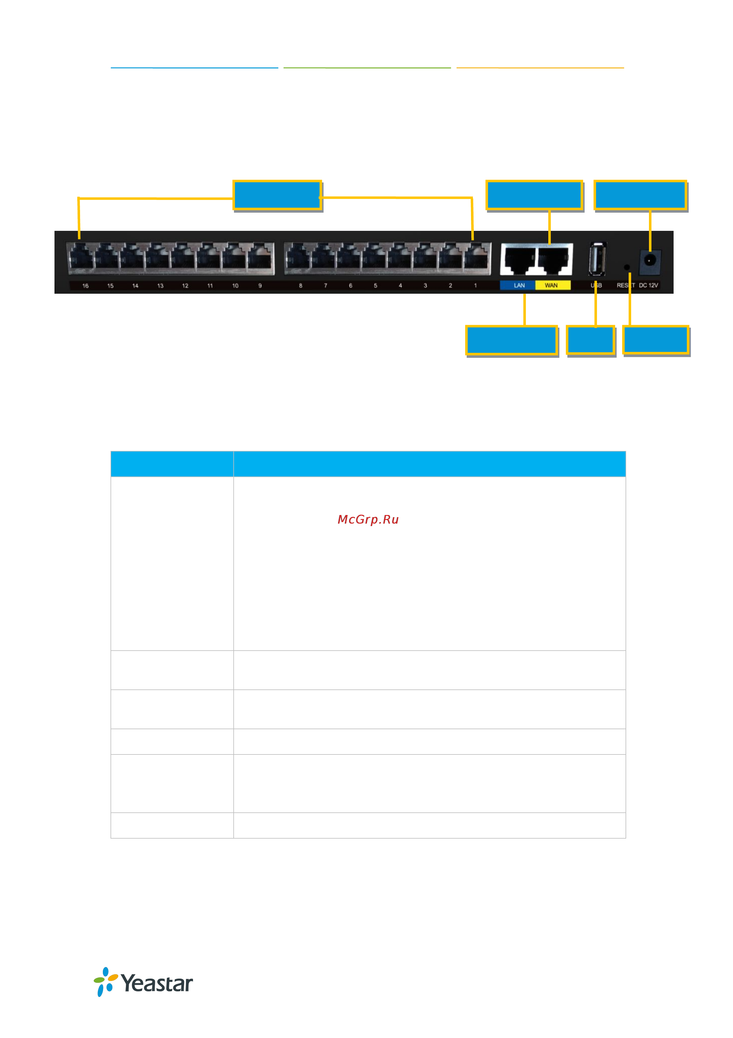 Yealink MyPBX Standard [10/123] Mypbx standard administrator guide