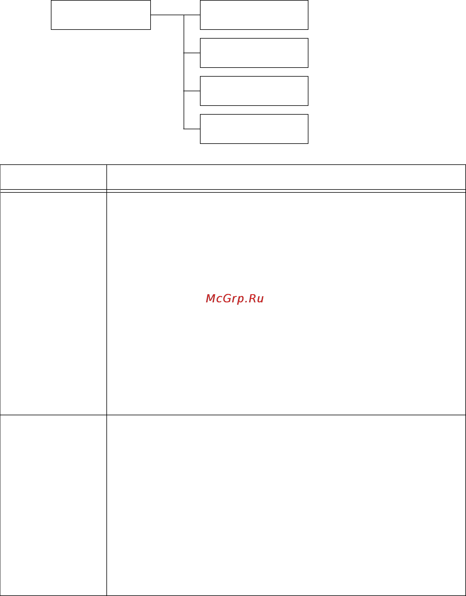 Xerox Phaser 5335N [110/232] Tcp ip