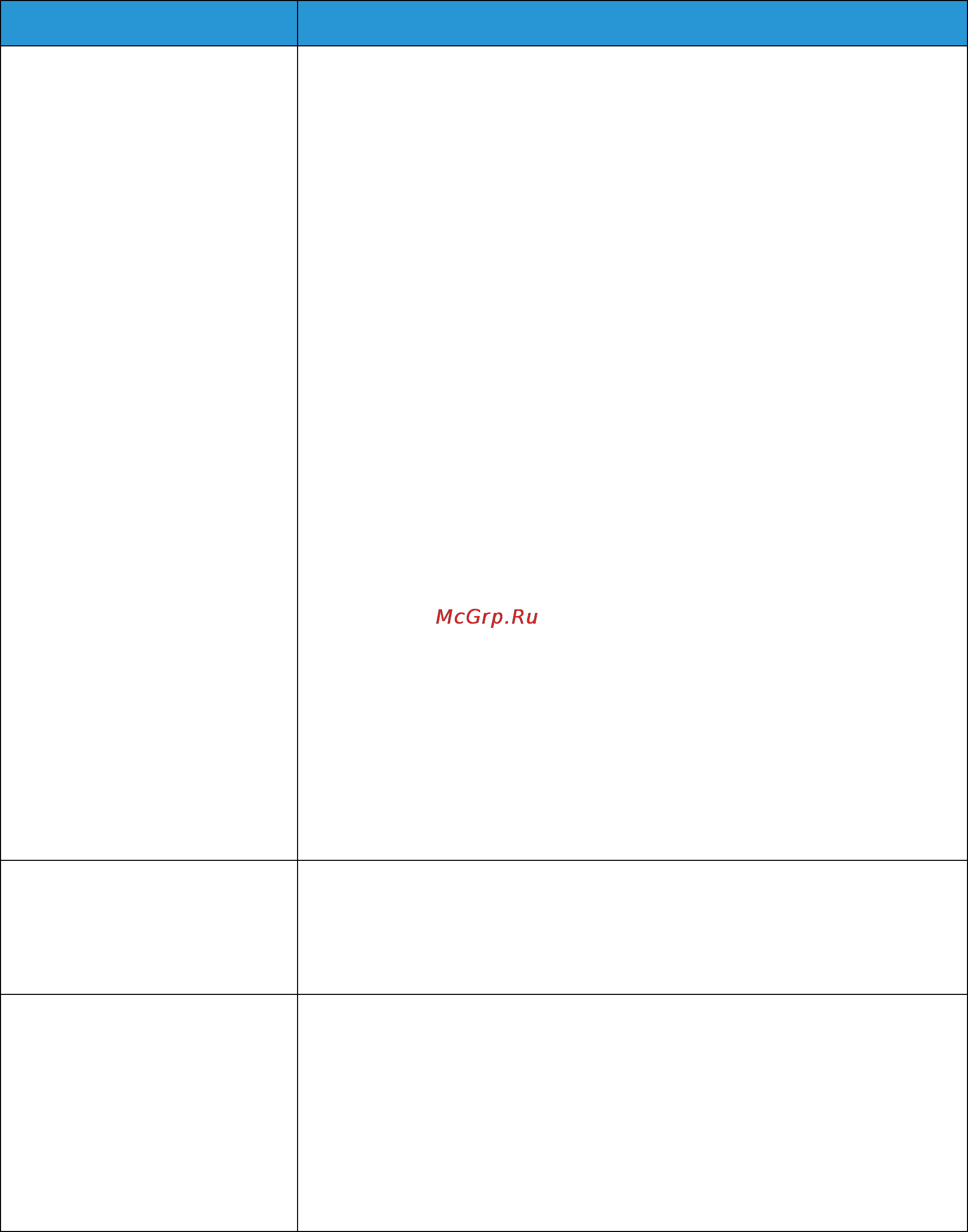 Xerox workcentre 3225dni [248/304] Ситуация рекомендуемые действия