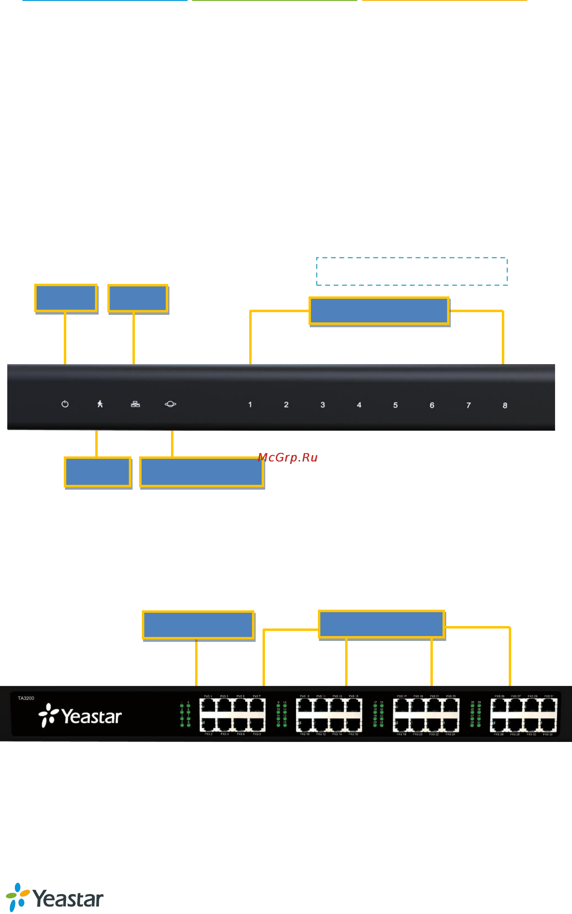 Yealink TA3200 [6/17] Front panels