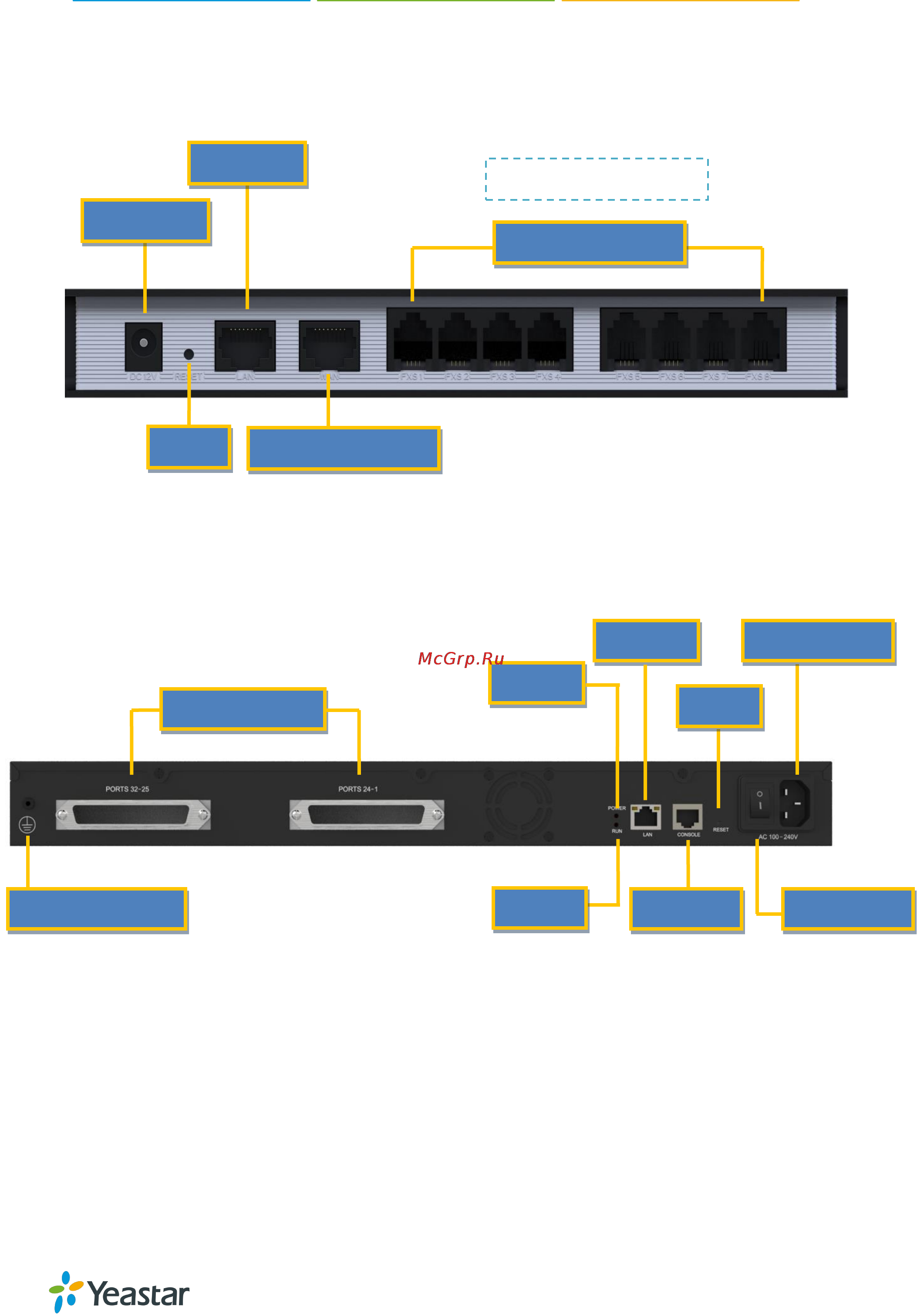 Yealink TA1600 [7/17] Lan port