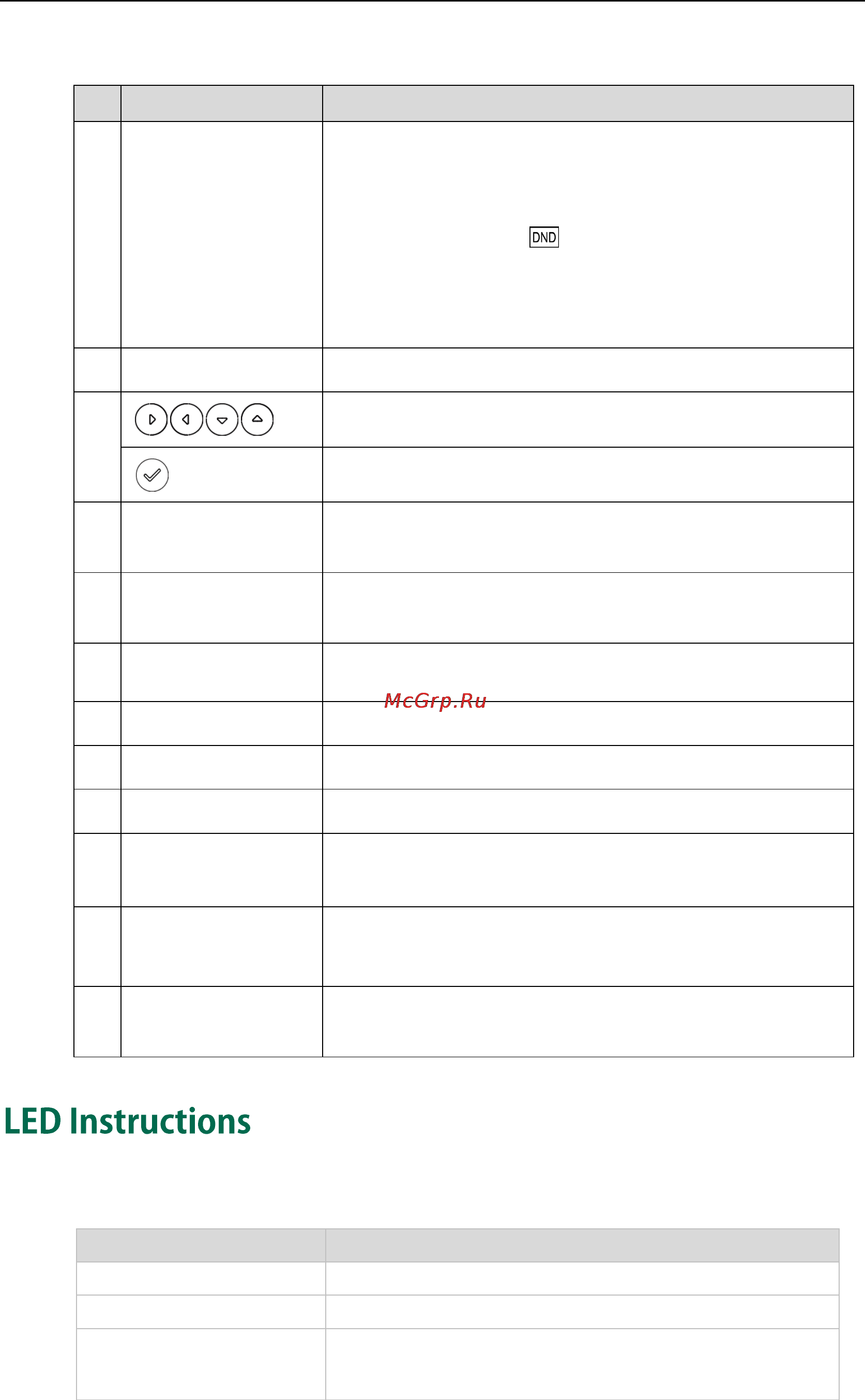 Yealink sip-t19 [12/124] Led instructions