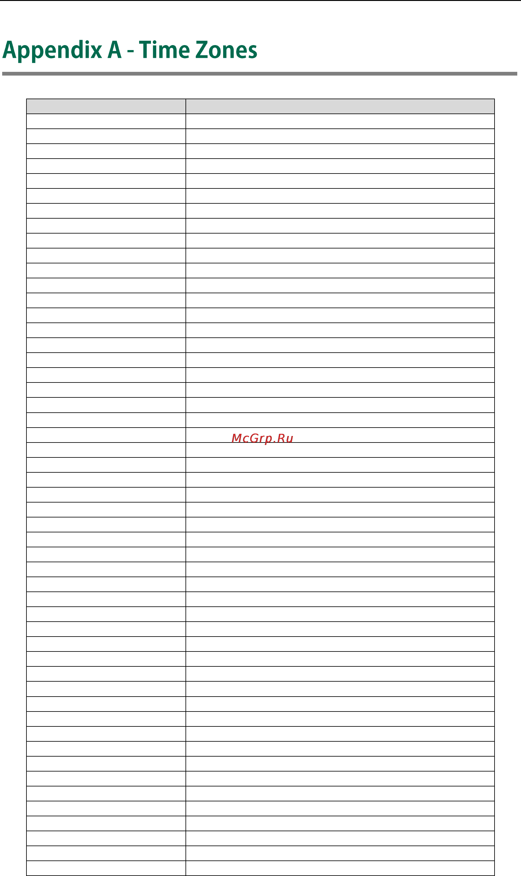Yealink sip-t46g [163/166] Appendix a time zones