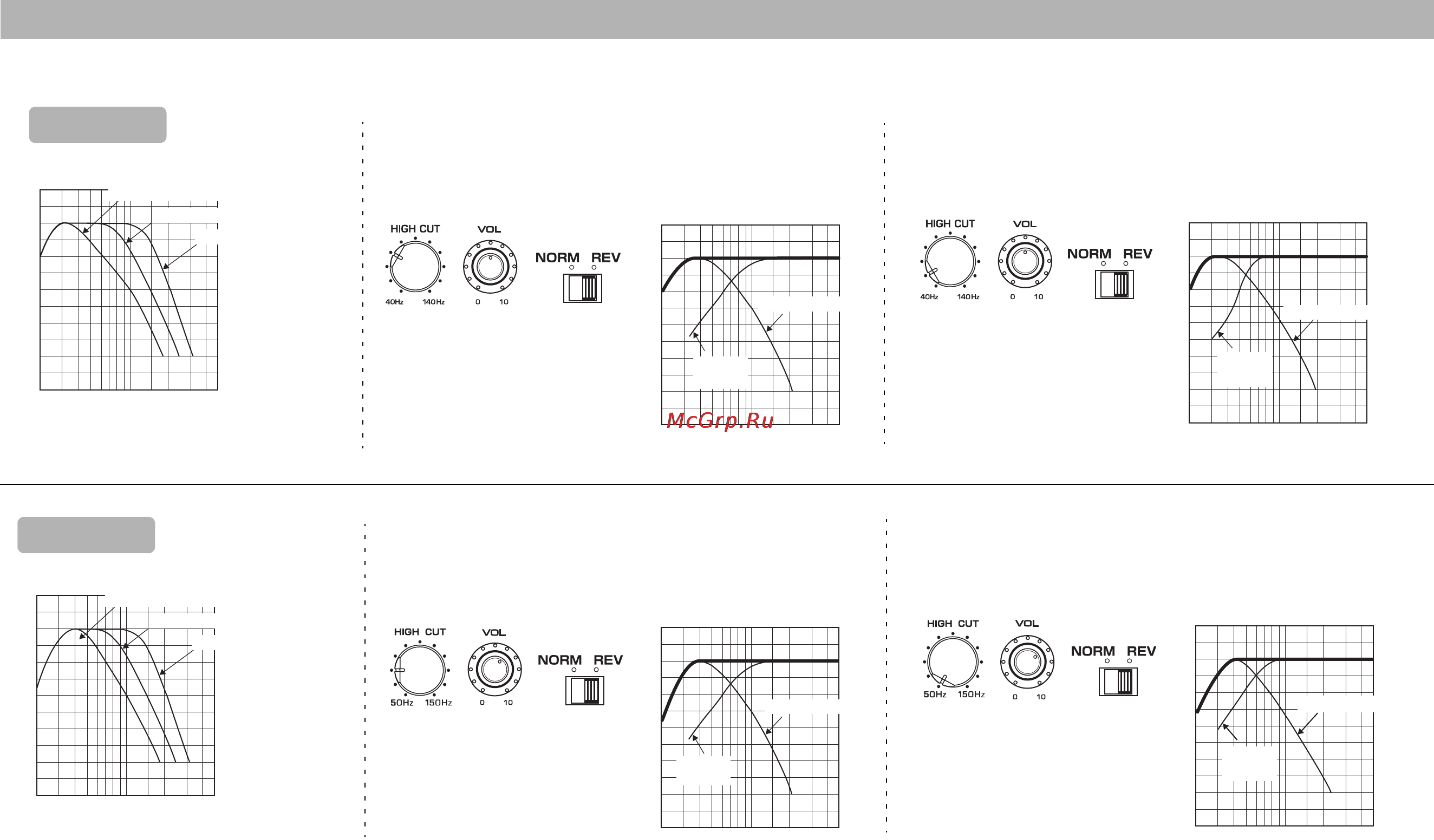 Yamaha ns-sw200 [16/148] Subwoofer frequency characteristics