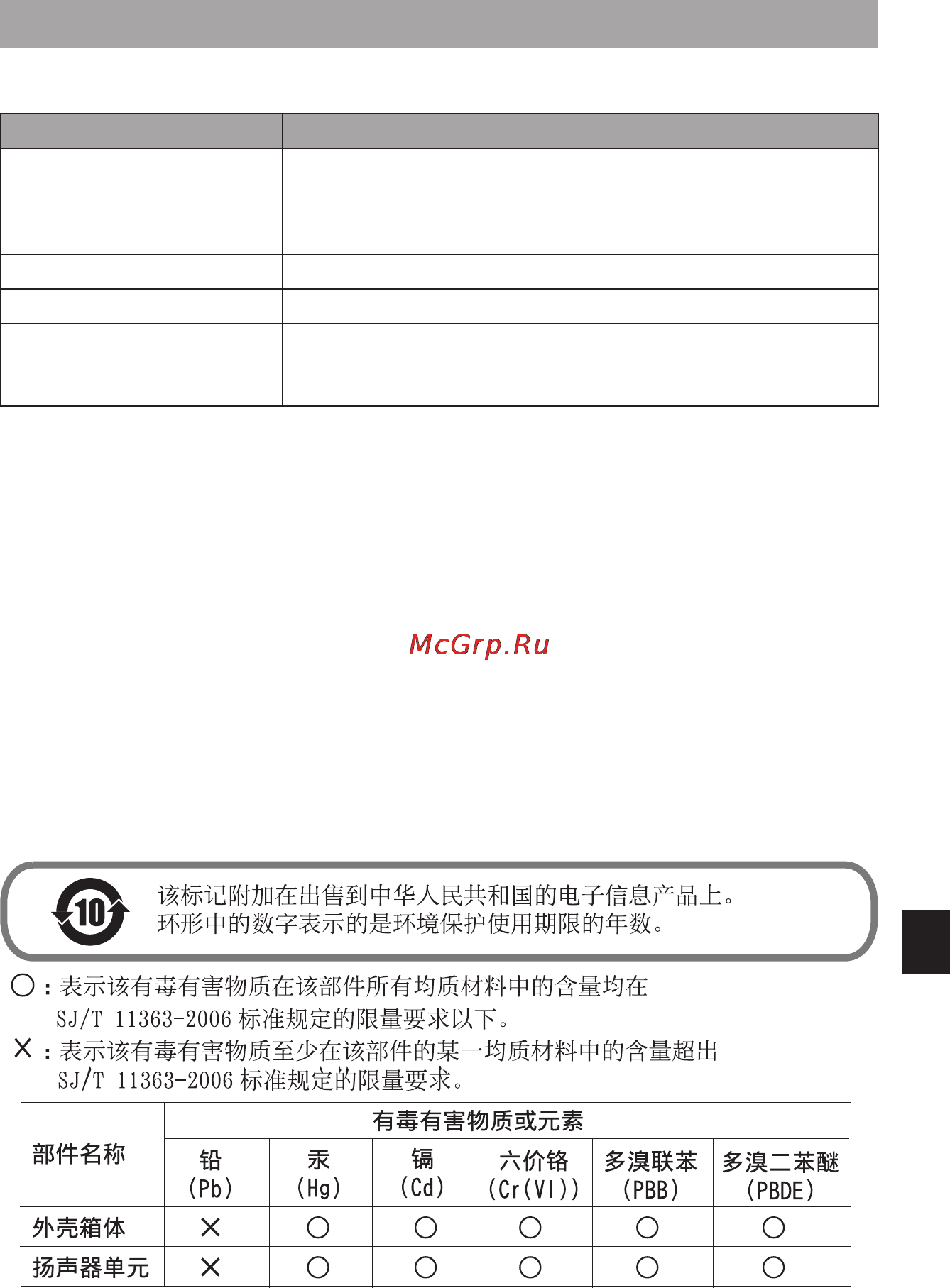 Yamaha hph-m82 [43/52] 故障排除