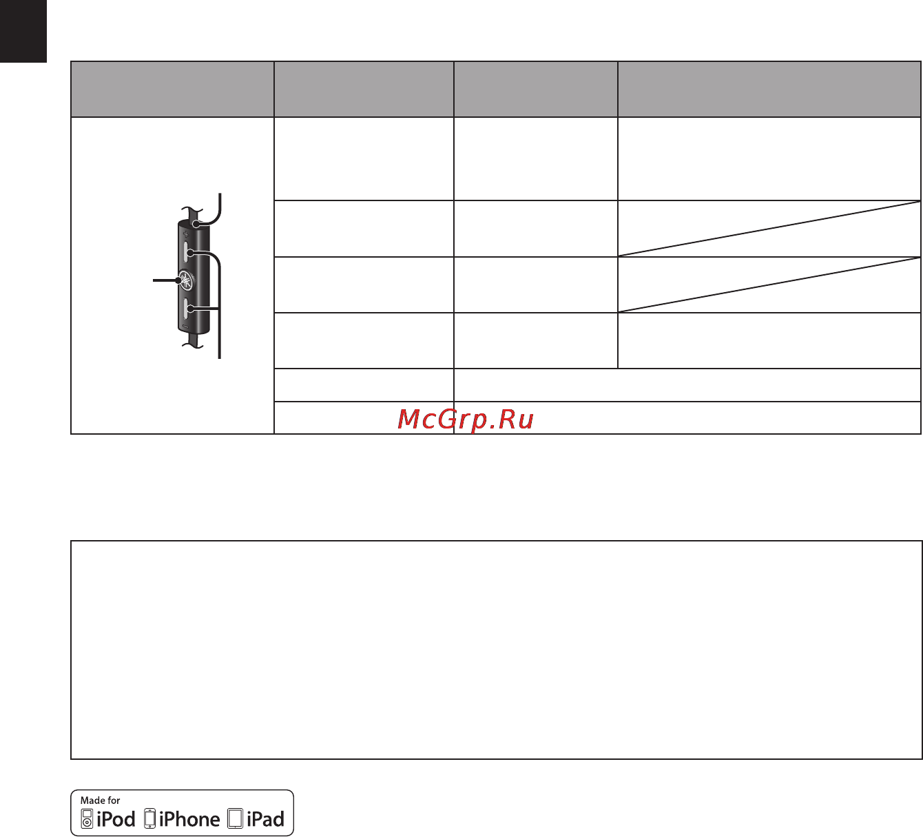 Yamaha hph-m82 [6/52] Remote control operation for using apple products