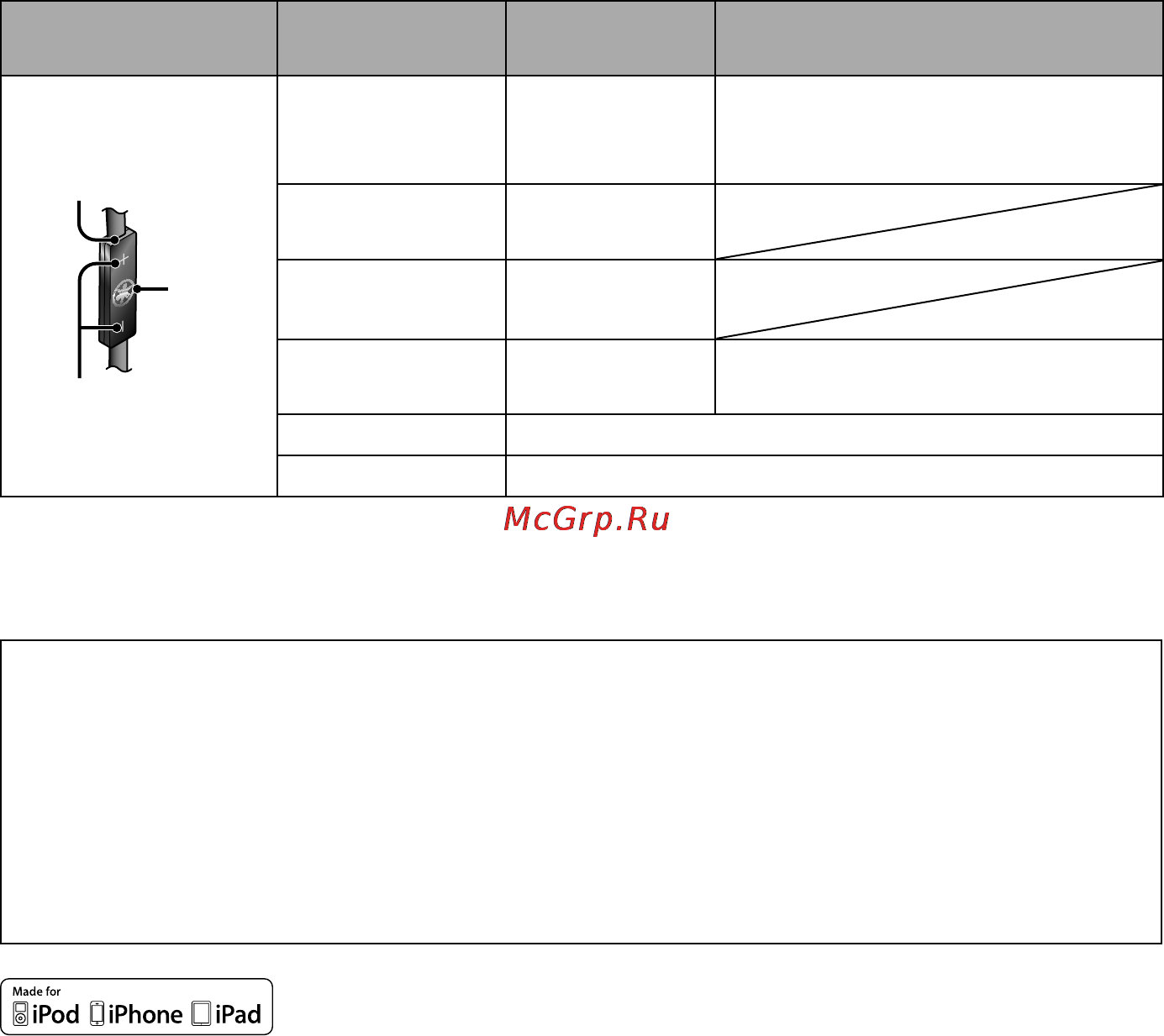 Yamaha hph-pro300 [6/52] Remote control operation for using apple products